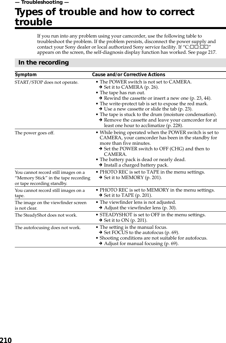 210— Troubleshooting —Types of trouble and how to correcttroubleIf you run into any problem using your camcorder, use the following table totroubleshoot the problem. If the problem persists, disconnect the power supply andcontact your Sony dealer or local authorized Sony service facility. If “C:ss:ss”appears on the screen, the self-diagnosis display function has worked. See page 217.In the recordingSymptom Cause and/or Corrective Actions•The POWER switch is not set to CAMERA.cSet it to CAMERA (p. 26).•The tape has run out.cRewind the cassette or insert a new one (p. 23, 44).•The write-protect tab is set to expose the red mark.cUse a new cassette or slide the tab (p. 23).•The tape is stuck to the drum (moisture condensation).cRemove the cassette and leave your camcorder for atleast one hour to acclimatize (p. 228).•While being operated when the POWER switch is set toCAMERA, your camcorder has been in the standby formore than five minutes.cSet the POWER switch to OFF (CHG) and then toCAMERA.•The battery pack is dead or nearly dead.cInstall a charged battery pack.•PHOTO REC is set to TAPE in the menu settings.cSet it to MEMORY (p. 201).•PHOTO REC is set to MEMORY in the menu settings.cSet it to TAPE (p. 201).•The viewfinder lens is not adjusted.cAdjust the viewfinder lens (p. 30).•STEADYSHOT is set to OFF in the menu settings.cSet it to ON (p. 201).•The setting is the manual focus.cSet FOCUS to the autofocus (p. 69).•Shooting conditions are not suitable for autofocus.cAdjust for manual focusing (p. 69).START/STOP does not operate.The power goes off.You cannot record still images on a“Memory Stick” in the tape recordingor tape recording standby.You cannot record still images on atape.The image on the viewfinder screenis not clear.The SteadyShot does not work.The autofocusing does not work.