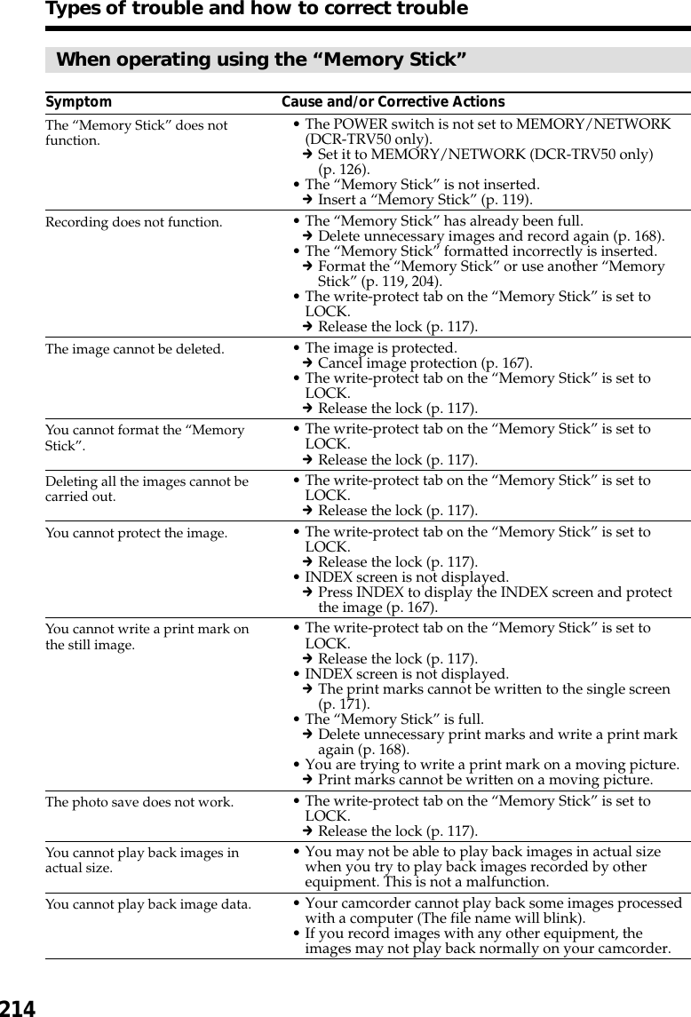 214Types of trouble and how to correct troubleWhen operating using the “Memory Stick”Symptom Cause and/or Corrective Actions•The POWER switch is not set to MEMORY/NETWORK(DCR-TRV50 only).cSet it to MEMORY/NETWORK (DCR-TRV50 only)(p. 126).•The “Memory Stick” is not inserted.cInsert a “Memory Stick” (p. 119).•The “Memory Stick” has already been full.cDelete unnecessary images and record again (p. 168).•The “Memory Stick” formatted incorrectly is inserted.cFormat the “Memory Stick” or use another “MemoryStick” (p. 119, 204).•The write-protect tab on the “Memory Stick” is set toLOCK.cRelease the lock (p. 117).•The image is protected.cCancel image protection (p. 167).•The write-protect tab on the “Memory Stick” is set toLOCK.cRelease the lock (p. 117).•The write-protect tab on the “Memory Stick” is set toLOCK.cRelease the lock (p. 117).•The write-protect tab on the “Memory Stick” is set toLOCK.cRelease the lock (p. 117).•The write-protect tab on the “Memory Stick” is set toLOCK.cRelease the lock (p. 117).•INDEX screen is not displayed.cPress INDEX to display the INDEX screen and protectthe image (p. 167).•The write-protect tab on the “Memory Stick” is set toLOCK.cRelease the lock (p. 117).•INDEX screen is not displayed.cThe print marks cannot be written to the single screen(p. 171).•The “Memory Stick” is full.cDelete unnecessary print marks and write a print markagain (p. 168).•You are trying to write a print mark on a moving picture.cPrint marks cannot be written on a moving picture.•The write-protect tab on the “Memory Stick” is set toLOCK.cRelease the lock (p. 117).•You may not be able to play back images in actual sizewhen you try to play back images recorded by otherequipment. This is not a malfunction.•Your camcorder cannot play back some images processedwith a computer (The file name will blink).•If you record images with any other equipment, theimages may not play back normally on your camcorder.The “Memory Stick” does notfunction.Recording does not function.The image cannot be deleted.You cannot format the “MemoryStick”.Deleting all the images cannot becarried out.You cannot protect the image.You cannot write a print mark onthe still image.The photo save does not work.You cannot play back images inactual size.You cannot play back image data.