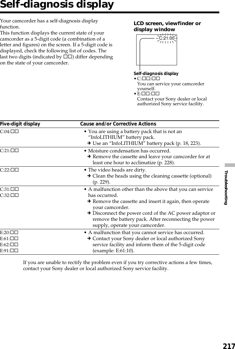 217TroubleshootingSelf-diagnosis displayFive-digit display Cause and/or Corrective Actions•You are using a battery pack that is not an“InfoLITHIUM” battery pack.cUse an “InfoLITHIUM” battery pack (p. 18, 223).•Moisture condensation has occurred.cRemove the cassette and leave your camcorder for atleast one hour to acclimatize (p. 228).•The video heads are dirty.cClean the heads using the cleaning cassette (optional)(p. 229).•A malfunction other than the above that you can servicehas occurred.cRemove the cassette and insert it again, then operateyour camcorder.cDisconnect the power cord of the AC power adaptor orremove the battery pack. After reconnecting the powersupply, operate your camcorder.•A malfunction that you cannot service has occurred.cContact your Sony dealer or local authorized Sonyservice facility and inform them of the 5-digit code(example: E:61:10).Your camcorder has a self-diagnosis displayfunction.This function displays the current state of yourcamcorder as a 5-digit code (a combination of aletter and figures) on the screen. If a 5-digit code isdisplayed, check the following list of codes. Thelast two digits (indicated by ss) differ dependingon the state of your camcorder.LCD screen, viewfinder ordisplay windowC:04:ssC:21:ssC:22:ssC:31:ssC:32:ssE:20:ssE:61:ssE:62:ssE:91:ssSelf-diagnosis display•C:ss:ssYou can service your camcorderyourself.•E:ss:ssContact your Sony dealer or localauthorized Sony service facility.C:21:00If you are unable to rectify the problem even if you try corrective actions a few times,contact your Sony dealer or local authorized Sony service facility.