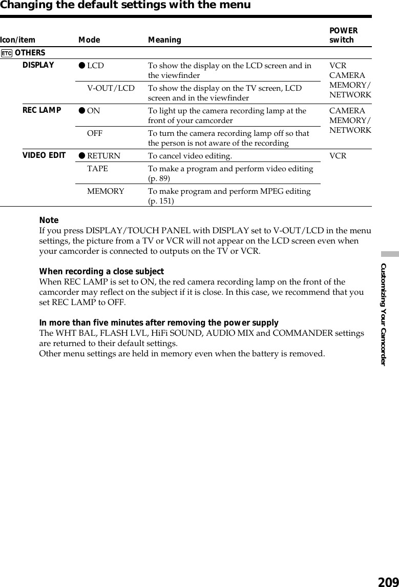 209Customizing Your CamcorderChanging the default settings with the menuIcon/itemOTHERSDISPLAYREC LAMPVIDEO EDITMeaningTo show the display on the LCD screen and inthe viewfinderTo show the display on the TV screen, LCDscreen and in the viewfinderTo light up the camera recording lamp at thefront of your camcorderTo turn the camera recording lamp off so thatthe person is not aware of the recordingTo cancel video editing.To make a program and perform video editing(p. 89)To make program and perform MPEG editing(p. 151)ModezLCDV-OUT/LCDzONOFFzRETURNTAPEMEMORYPOWERswitchVCRCAMERAMEMORY/NETWORKCAMERAMEMORY/NETWORKVCRNoteIf you press DISPLAY/TOUCH PANEL with DISPLAY set to V-OUT/LCD in the menusettings, the picture from a TV or VCR will not appear on the LCD screen even whenyour camcorder is connected to outputs on the TV or VCR.When recording a close subjectWhen REC LAMP is set to ON, the red camera recording lamp on the front of thecamcorder may reflect on the subject if it is close. In this case, we recommend that youset REC LAMP to OFF.In more than five minutes after removing the power supplyThe WHT BAL, FLASH LVL, HiFi SOUND, AUDIO MIX and COMMANDER settingsare returned to their default settings.Other menu settings are held in memory even when the battery is removed.