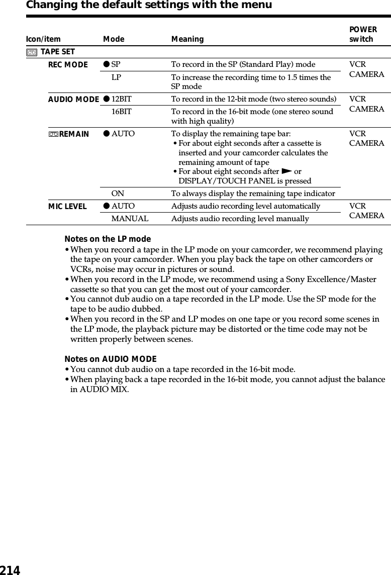 214Icon/itemTAPE SETREC MODEAUDIO MODEqREMAINMIC LEVELMeaningTo record in the SP (Standard Play) modeTo increase the recording time to 1.5 times theSP modeTo record in the 12-bit mode (two stereo sounds)To record in the 16-bit mode (one stereo soundwith high quality)To display the remaining tape bar:•For about eight seconds after a cassette isinserted and your camcorder calculates theremaining amount of tape•For about eight seconds after N orDISPLAY/TOUCH PANEL is pressedTo always display the remaining tape indicatorAdjusts audio recording level automaticallyAdjusts audio recording level manuallyPOWERswitchVCRCAMERAVCRCAMERAVCRCAMERAVCRCAMERAChanging the default settings with the menuNotes on the LP mode•When you record a tape in the LP mode on your camcorder, we recommend playingthe tape on your camcorder. When you play back the tape on other camcorders orVCRs, noise may occur in pictures or sound.•When you record in the LP mode, we recommend using a Sony Excellence/Mastercassette so that you can get the most out of your camcorder.•You cannot dub audio on a tape recorded in the LP mode. Use the SP mode for thetape to be audio dubbed.•When you record in the SP and LP modes on one tape or you record some scenes inthe LP mode, the playback picture may be distorted or the time code may not bewritten properly between scenes.Notes on AUDIO MODE•You cannot dub audio on a tape recorded in the 16-bit mode.•When playing back a tape recorded in the 16-bit mode, you cannot adjust the balancein AUDIO MIX.ModezSPLPz12BIT16BITzAUTOONzAUTOMANUAL