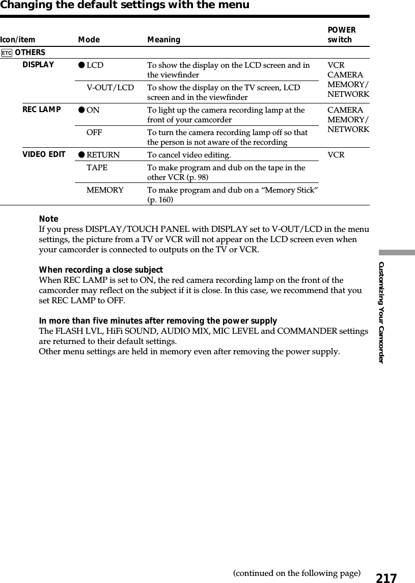 217Customizing Your CamcorderChanging the default settings with the menuIcon/itemOTHERSDISPLAYREC LAMPVIDEO EDITMeaningTo show the display on the LCD screen and inthe viewfinderTo show the display on the TV screen, LCDscreen and in the viewfinderTo light up the camera recording lamp at thefront of your camcorderTo turn the camera recording lamp off so thatthe person is not aware of the recordingTo cancel video editing.To make program and dub on the tape in theother VCR (p. 98)To make program and dub on a “Memory Stick”(p. 160)ModezLCDV-OUT/LCDzONOFFzRETURNTAPEMEMORYPOWERswitchVCRCAMERAMEMORY/NETWORKCAMERAMEMORY/NETWORKVCRNoteIf you press DISPLAY/TOUCH PANEL with DISPLAY set to V-OUT/LCD in the menusettings, the picture from a TV or VCR will not appear on the LCD screen even whenyour camcorder is connected to outputs on the TV or VCR.When recording a close subjectWhen REC LAMP is set to ON, the red camera recording lamp on the front of thecamcorder may reflect on the subject if it is close. In this case, we recommend that youset REC LAMP to OFF.In more than five minutes after removing the power supplyThe FLASH LVL, HiFi SOUND, AUDIO MIX, MIC LEVEL and COMMANDER settingsare returned to their default settings.Other menu settings are held in memory even after removing the power supply.(continued on the following page)