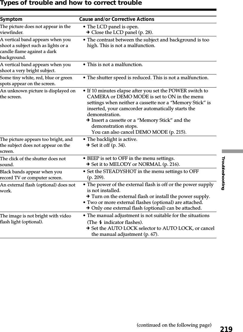 219TroubleshootingSymptom Cause and/or Corrective Actions•The LCD panel is open.cClose the LCD panel (p. 28).•The contrast between the subject and background is toohigh. This is not a malfunction.•This is not a malfunction.•The shutter speed is reduced. This is not a malfunction.•If 10 minutes elapse after you set the POWER switch toCAMERA or DEMO MODE is set to ON in the menusettings when neither a cassette nor a “Memory Stick” isinserted, your camcorder automatically starts thedemonstration.cInsert a cassette or a “Memory Stick” and thedemonstration stops.You can also cancel DEMO MODE (p. 215).•The backlight is active.cSet it off (p. 34).•BEEP is set to OFF in the menu settings.cSet it to MELODY or NORMAL (p. 216).•Set the STEADYSHOT in the menu settings to OFF(p. 209).•The power of the external flash is off or the power supplyis not installed.cTurn on the external flash or install the power supply.•Two or more external flashes (optional) are attached.cOnly one external flash (optional) can be attached.•The manual adjustment is not suitable for the situations(The   indicator flashes).cSet the AUTO LOCK selector to AUTO LOCK, or cancelthe manual adjustment (p. 67).Types of trouble and how to correct troubleThe picture does not appear in theviewfinder.A vertical band appears when youshoot a subject such as lights or acandle flame against a darkbackground.A vertical band appears when youshoot a very bright subject.Some tiny white, red, blue or greenspots appear on the screen.An unknown picture is displayed onthe screen.The picture appears too bright, andthe subject does not appear on thescreen.The click of the shutter does notsound.Black bands appear when yourecord TV or computer screen.An external flash (optional) does notwork.The image is not bright with videoflash light (optional). (continued on the following page)