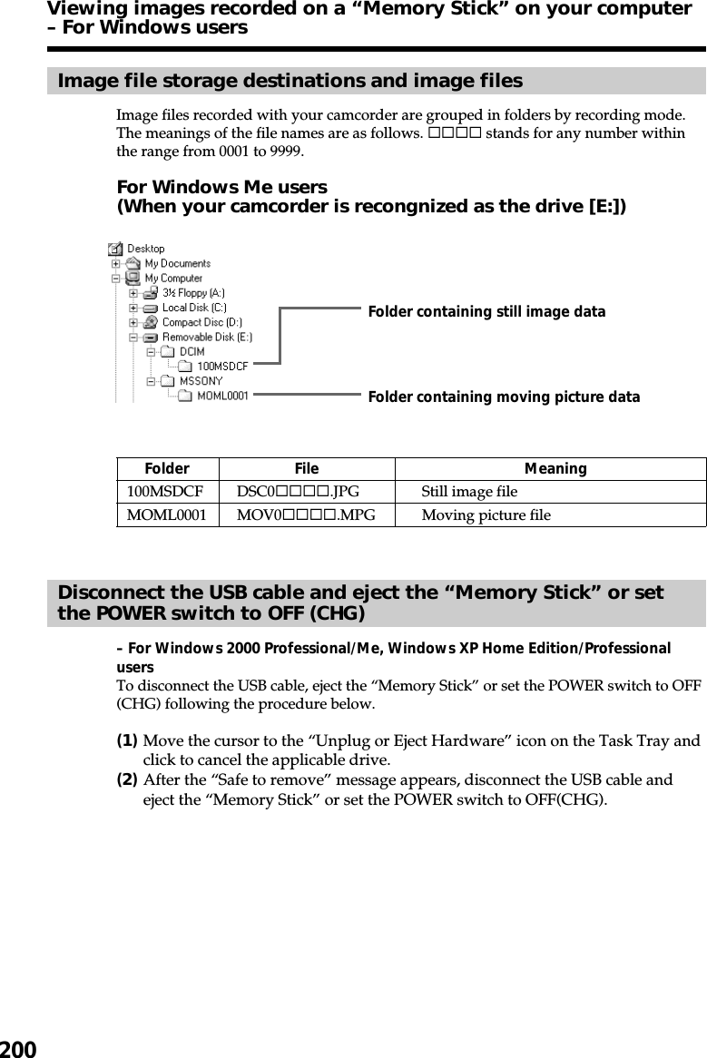200Image file storage destinations and image filesImage files recorded with your camcorder are grouped in folders by recording mode.The meanings of the file names are as follows. ssss stands for any number withinthe range from 0001 to 9999.For Windows Me users(When your camcorder is recongnized as the drive [E:])Folder File Meaning100MSDCF DSC0ssss.JPG Still image fileMOML0001 MOV0ssss.MPG Moving picture fileFolder containing moving picture dataFolder containing still image dataViewing images recorded on a “Memory Stick” on your computer– For Windows usersDisconnect the USB cable and eject the “Memory Stick” or setthe POWER switch to OFF (CHG)– For Windows 2000 Professional/Me, Windows XP Home Edition/ProfessionalusersTo disconnect the USB cable, eject the “Memory Stick” or set the POWER switch to OFF(CHG) following the procedure below.(1)Move the cursor to the “Unplug or Eject Hardware” icon on the Task Tray andclick to cancel the applicable drive.(2)After the “Safe to remove” message appears, disconnect the USB cable andeject the “Memory Stick” or set the POWER switch to OFF(CHG).