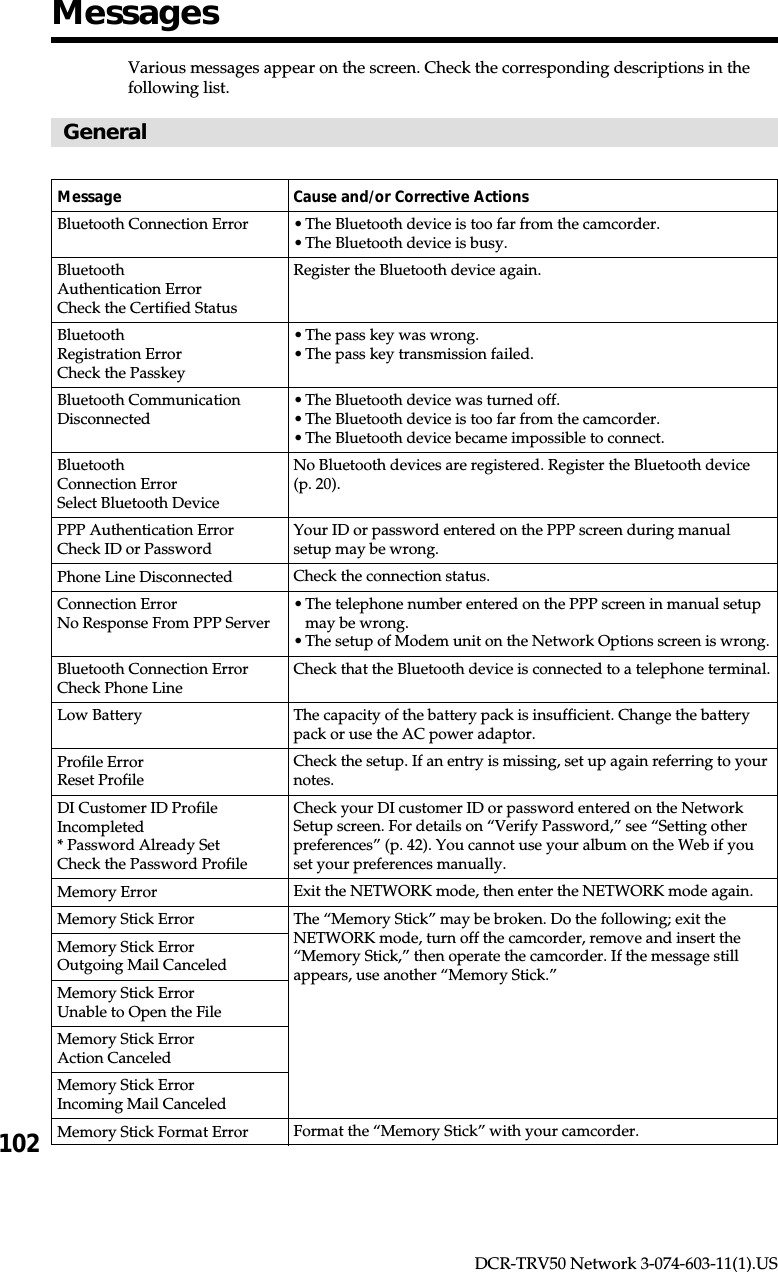 102DCR-TRV50 Network 3-074-603-11(1).USVarious messages appear on the screen. Check the corresponding descriptions in thefollowing list.GeneralMessage Cause and/or Corrective ActionsBluetooth Connection ErrorBluetoothAuthentication ErrorCheck the Certified StatusBluetoothRegistration ErrorCheck the PasskeyBluetooth CommunicationDisconnectedBluetoothConnection ErrorSelect Bluetooth DevicePPP Authentication ErrorCheck ID or PasswordPhone Line DisconnectedConnection ErrorNo Response From PPP ServerBluetooth Connection ErrorCheck Phone LineLow BatteryProfile ErrorReset ProfileDI Customer ID ProfileIncompleted* Password Already SetCheck the Password ProfileMemory ErrorMemory Stick ErrorMemory Stick ErrorOutgoing Mail CanceledMemory Stick ErrorUnable to Open the FileMemory Stick ErrorAction CanceledMemory Stick ErrorIncoming Mail CanceledMemory Stick Format ErrorMessages•The Bluetooth device is too far from the camcorder.•The Bluetooth device is busy.Register the Bluetooth device again.•The pass key was wrong.•The pass key transmission failed.•The Bluetooth device was turned off.•The Bluetooth device is too far from the camcorder.•The Bluetooth device became impossible to connect.No Bluetooth devices are registered. Register the Bluetooth device(p. 20).Your ID or password entered on the PPP screen during manualsetup may be wrong.Check the connection status.•The telephone number entered on the PPP screen in manual setupmay be wrong.•The setup of Modem unit on the Network Options screen is wrong.Check that the Bluetooth device is connected to a telephone terminal.The capacity of the battery pack is insufficient. Change the batterypack or use the AC power adaptor.Check the setup. If an entry is missing, set up again referring to yournotes.Check your DI customer ID or password entered on the NetworkSetup screen. For details on “Verify Password,” see “Setting otherpreferences” (p. 42). You cannot use your album on the Web if youset your preferences manually.Exit the NETWORK mode, then enter the NETWORK mode again.The “Memory Stick” may be broken. Do the following; exit theNETWORK mode, turn off the camcorder, remove and insert the“Memory Stick,” then operate the camcorder. If the message stillappears, use another “Memory Stick.”Format the “Memory Stick” with your camcorder.