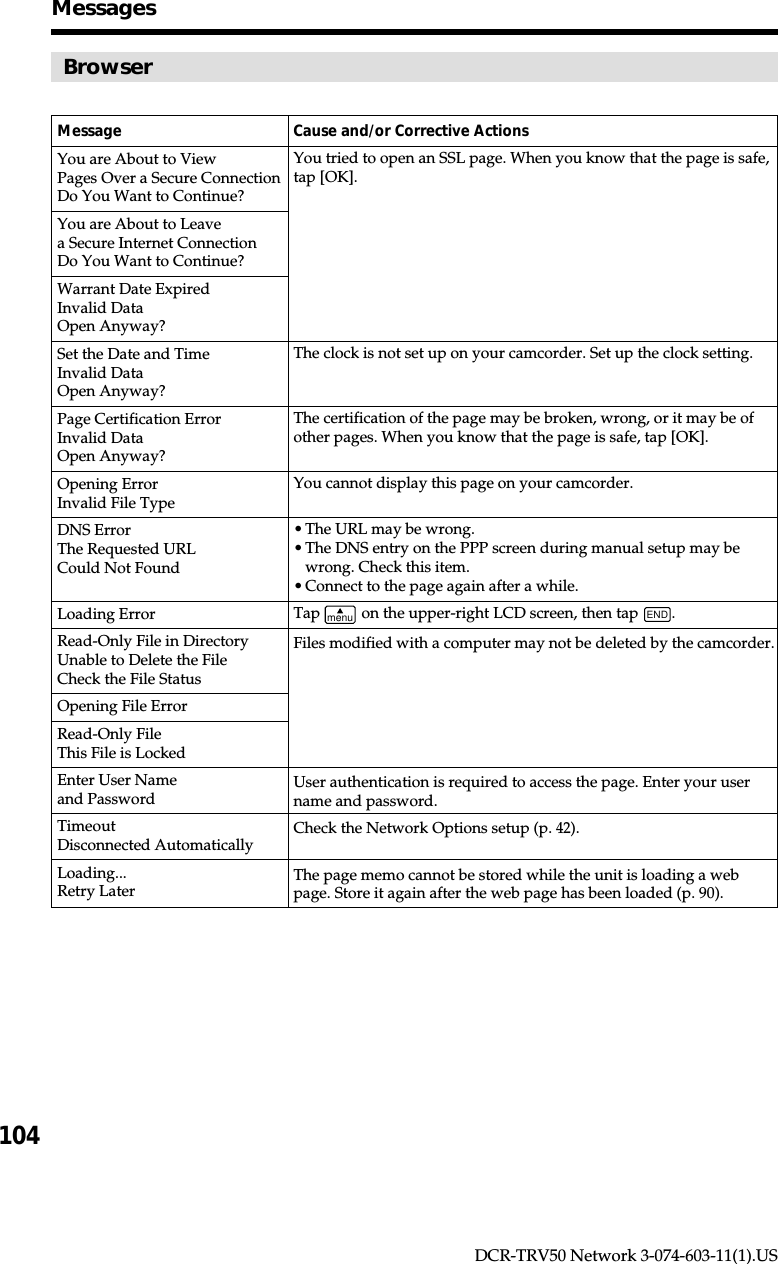 104DCR-TRV50 Network 3-074-603-11(1).USBrowserMessage Cause and/or Corrective ActionsYou are About to ViewPages Over a Secure ConnectionDo You Want to Continue?You are About to Leavea Secure Internet ConnectionDo You Want to Continue?Warrant Date ExpiredInvalid DataOpen Anyway?Set the Date and TimeInvalid DataOpen Anyway?Page Certification ErrorInvalid DataOpen Anyway?Opening ErrorInvalid File TypeDNS ErrorThe Requested URLCould Not FoundLoading ErrorRead-Only File in DirectoryUnable to Delete the FileCheck the File StatusOpening File ErrorRead-Only FileThis File is LockedEnter User Nameand PasswordTimeoutDisconnected AutomaticallyLoading...Retry LaterMessagesYou tried to open an SSL page. When you know that the page is safe,tap [OK].The clock is not set up on your camcorder. Set up the clock setting.The certification of the page may be broken, wrong, or it may be ofother pages. When you know that the page is safe, tap [OK].You cannot display this page on your camcorder.•The URL may be wrong.•The DNS entry on the PPP screen during manual setup may bewrong. Check this item.•Connect to the page again after a while.Tap menu on the upper-right LCD screen, then tap END.Files modified with a computer may not be deleted by the camcorder.User authentication is required to access the page. Enter your username and password.Check the Network Options setup (p. 42).The page memo cannot be stored while the unit is loading a webpage. Store it again after the web page has been loaded (p. 90).
