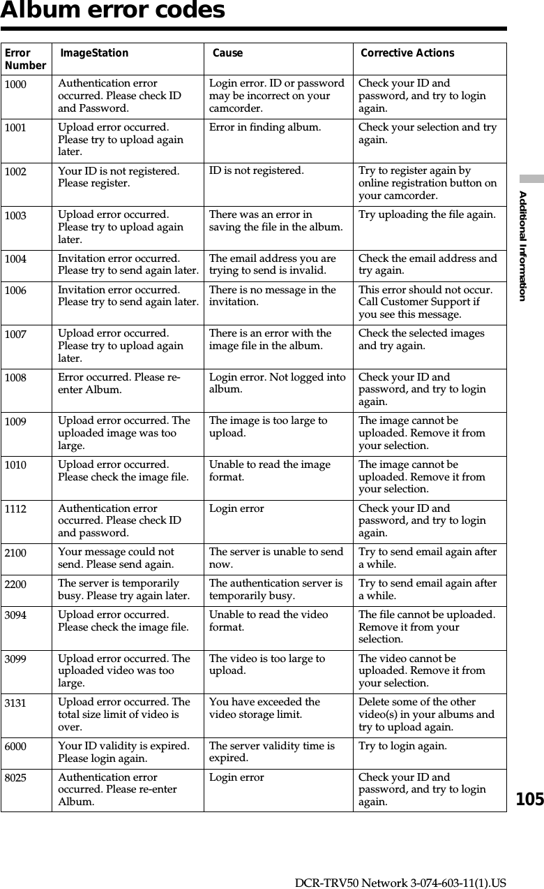 105Additional InformationDCR-TRV50 Network 3-074-603-11(1).USError ImageStation Cause Corrective ActionsNumber100010011002100310041006100710081009101011122100220030943099313160008025Album error codesAuthentication erroroccurred. Please check IDand Password.Upload error occurred.Please try to upload againlater.Your ID is not registered.Please register.Upload error occurred.Please try to upload againlater.Invitation error occurred.Please try to send again later.Invitation error occurred.Please try to send again later.Upload error occurred.Please try to upload againlater.Error occurred. Please re-enter Album.Upload error occurred. Theuploaded image was toolarge.Upload error occurred.Please check the image file.Authentication erroroccurred. Please check IDand password.Your message could notsend. Please send again.The server is temporarilybusy. Please try again later.Upload error occurred.Please check the image file.Upload error occurred. Theuploaded video was toolarge.Upload error occurred. Thetotal size limit of video isover.Your ID validity is expired.Please login again.Authentication erroroccurred. Please re-enterAlbum.Login error. ID or passwordmay be incorrect on yourcamcorder.Error in finding album.ID is not registered.There was an error insaving the file in the album.The email address you aretrying to send is invalid.There is no message in theinvitation.There is an error with theimage file in the album.Login error. Not logged intoalbum.The image is too large toupload.Unable to read the imageformat.Login errorThe server is unable to sendnow.The authentication server istemporarily busy.Unable to read the videoformat.The video is too large toupload.You have exceeded thevideo storage limit.The server validity time isexpired.Login errorCheck your ID andpassword, and try to loginagain.Check your selection and tryagain.Try to register again byonline registration button onyour camcorder.Try uploading the file again.Check the email address andtry again.This error should not occur.Call Customer Support ifyou see this message.Check the selected imagesand try again.Check your ID andpassword, and try to loginagain.The image cannot beuploaded. Remove it fromyour selection.The image cannot beuploaded. Remove it fromyour selection.Check your ID andpassword, and try to loginagain.Try to send email again aftera while.Try to send email again aftera while.The file cannot be uploaded.Remove it from yourselection.The video cannot beuploaded. Remove it fromyour selection.Delete some of the othervideo(s) in your albums andtry to upload again.Try to login again.Check your ID andpassword, and try to loginagain.