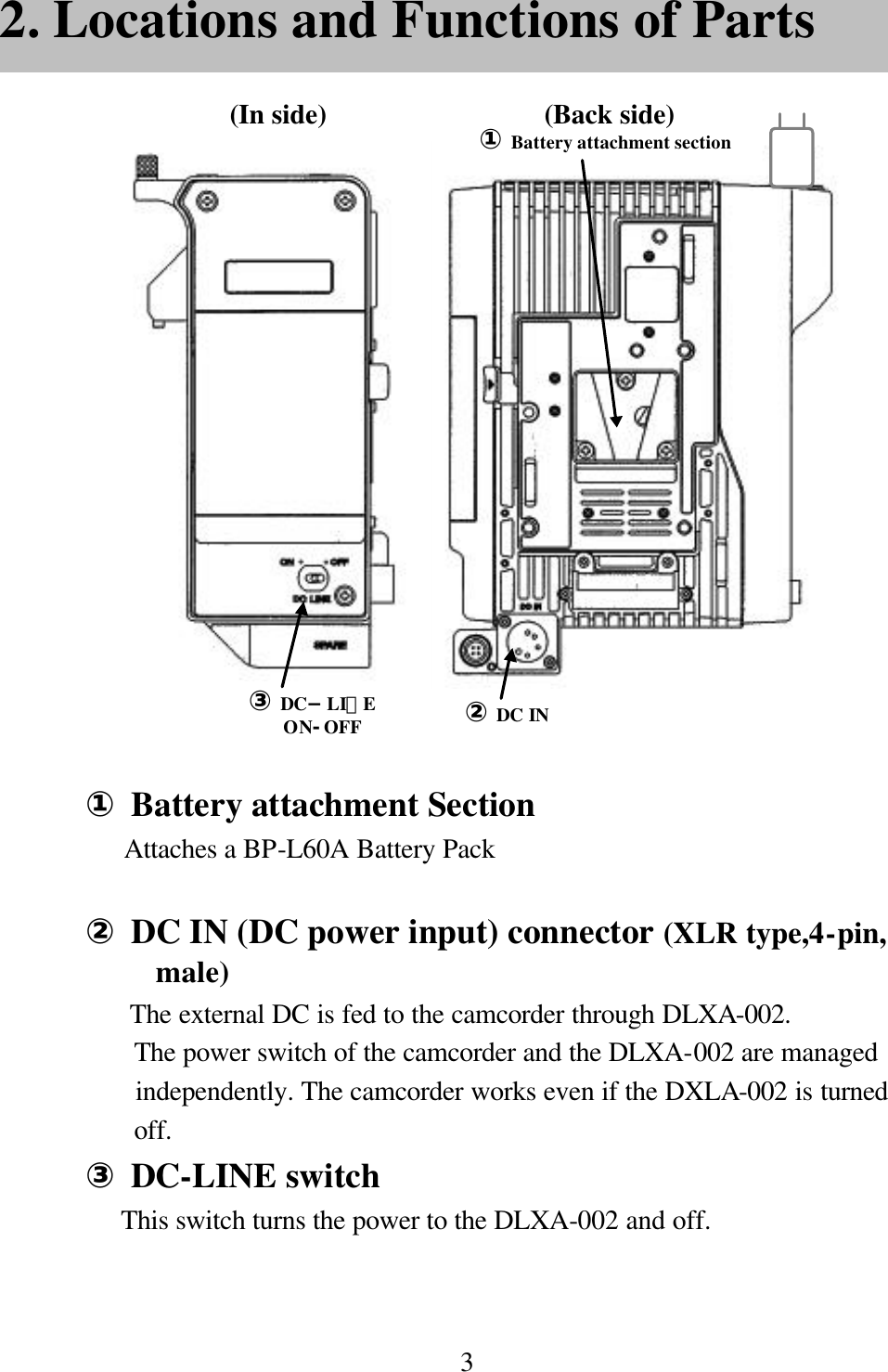 3③DC−LIＮEON‐OFF ②DC IN①Battery attachment section①Battery attachment Section  Attaches a BP-L60A Battery Pack②DC IN (DC power input) connector (XLR type,4-pin, male)   The external DC is fed to the camcorder through DLXA-002.The power switch of the camcorder and the DLXA-002 are managedindependently. The camcorder works even if the DXLA-002 is turnedoff.③DC-LINE switchThis switch turns the power to the DLXA-002 and off. (In side) (Back side)2. Locations and Functions of Parts