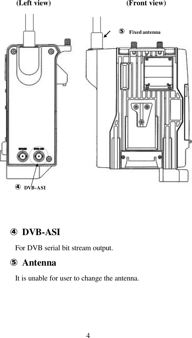 4(Left view) (Front view)④DVB-ASI④DVB-ASI For DVB serial bit stream output.⑤Antenna It is unable for user to change the antenna.⑤Fixedantenna
