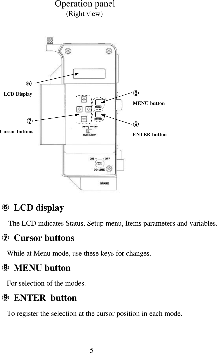 5⑥LCD display  The LCD indicates Status, Setup menu, Items parameters and variables.⑦Cursor buttons While at Menu mode, use these keys for changes.⑧MENU button  For selection of the modes.⑨ENTER  button To register the selection at the cursor position in each mode.⑧MENU button⑦Cursor buttonsOperation panel(Right view)⑥LCD Display⑨ENTER button