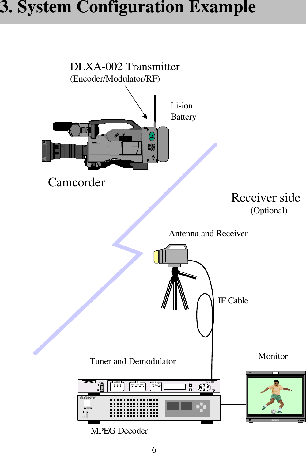 6Li-ion BatteryPOWERIO DLXA-001RESETPOWER MENUENTER321Selector TxRxODU IDU FRAME RS INPUT DATAOVERFLOWHR TrinitoronMonitorIF CableMPEG Decoder Camcorder3. System Configuration ExampleDLXA-002 Transmitter(Encoder/Modulator/RF)Tuner and DemodulatorAntenna and ReceiverReceiver side(Optional)