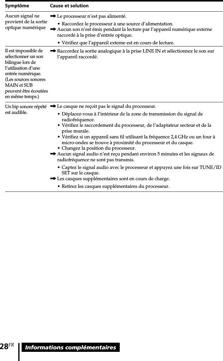 28FR Informations complémentairesSymptôme Cause et solutionAucun signal neprovient de la sortieoptique numériqueIl est impossible desélectionner un sonbilingue lors del’utilisation d’uneentrée numérique.(Les sources sonoresMAIN et SUBpeuvent être écoutéesen même temps.)Un bip sonore répétéest audible.,Le processeur n’est pas alimenté.•Raccordez le processeur à une source d’alimentation.,Aucun son n’est émis pendant la lecture par l’appareil numérique externeraccordé à la prise d’entrée optique.•Vérifiez que l’appareil externe est en cours de lecture.,Raccordez la sortie analogique à la prise LINE IN et sélectionnez le son surl’appareil raccordé.,Le casque ne reçoit pas le signal du processeur.• Déplacez-vous à l’intérieur de la zone de transmission du signal deradiofréquence.•Vérifiez le raccordement du processeur, de l’adaptateur secteur et de laprise murale.•Vérifiez si un appareil sans fil utilisant la fréquence 2,4 GHz ou un four àmicro-ondes se trouve à proximité du processeur et du casque.•Changez la position du processeur.,Aucun signal audio n’est reçu pendant environ 5 minutes et les signaux deradiofréquence ne sont pas transmis.• Captez le signal audio avec le processeur et appuyez une fois sur TUNE/IDSET sur le casque.,Les casques supplémentaires sont en cours de charge.• Retirez les casques supplémentaires du processeur.