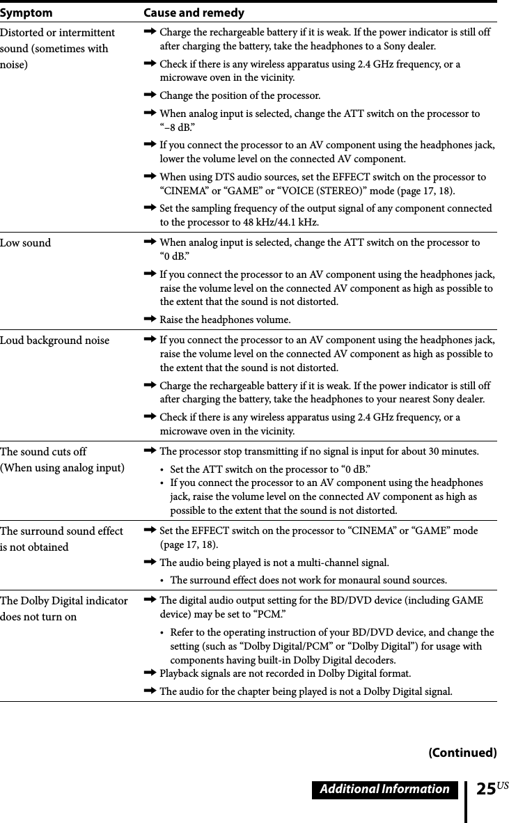 25USAdditional Information(Continued)Symptom Cause and remedyDistorted or intermittent sound (sometimes with noise)Charge the rechargeable battery if it is weak. If the power indicator is still off after charging the battery, take the headphones to a Sony dealer.Check if there is any wireless apparatus using 2.4 GHz frequency, or a microwave oven in the vicinity.Change the position of the processor.When analog input is selected, change the ATT switch on the processor to “–8 dB.”If you connect the processor to an AV component using the headphones jack, lower the volume level on the connected AV component.When using DTS audio sources, set the EFFECT switch on the processor to “CINEMA” or “GAME” or “VOICE (STEREO)” mode (page 17, 18).Set the sampling frequency of the output signal of any component connected to the processor to 48 kHz/44.1 kHz.Low sound When analog input is selected, change the ATT switch on the processor to “0 dB.”If you connect the processor to an AV component using the headphones jack, raise the volume level on the connected AV component as high as possible to the extent that the sound is not distorted.Raise the headphones volume.Loud background noise If you connect the processor to an AV component using the headphones jack, raise the volume level on the connected AV component as high as possible to the extent that the sound is not distorted. Charge the rechargeable battery if it is weak. If the power indicator is still off after charging the battery, take the headphones to your nearest Sony dealer.Check if there is any wireless apparatus using 2.4 GHz frequency, or a microwave oven in the vicinity.The sound cuts off(When using analog input)The processor stop transmitting if no signal is input for about 30 minutes.Set the ATT switch on the processor to “0 dB.”If you connect the processor to an AV component using the headphones jack, raise the volume level on the connected AV component as high as possible to the extent that the sound is not distorted.The surround sound effect is not obtainedSet the EFFECT switch on the processor to “CINEMA” or “GAME” mode (page 17, 18).The audio being played is not a multi-channel signal.The surround effect does not work for monaural sound sources.The Dolby Digital indicator does not turn onThe digital audio output setting for the BD/DVD device (including GAME device) may be set to “PCM.”Refer to the operating instruction of your BD/DVD device, and change the setting (such as “Dolby Digital/PCM” or “Dolby Digital”) for usage with components having built-in Dolby Digital decoders.Playback signals are not recorded in Dolby Digital format.The audio for the chapter being played is not a Dolby Digital signal.