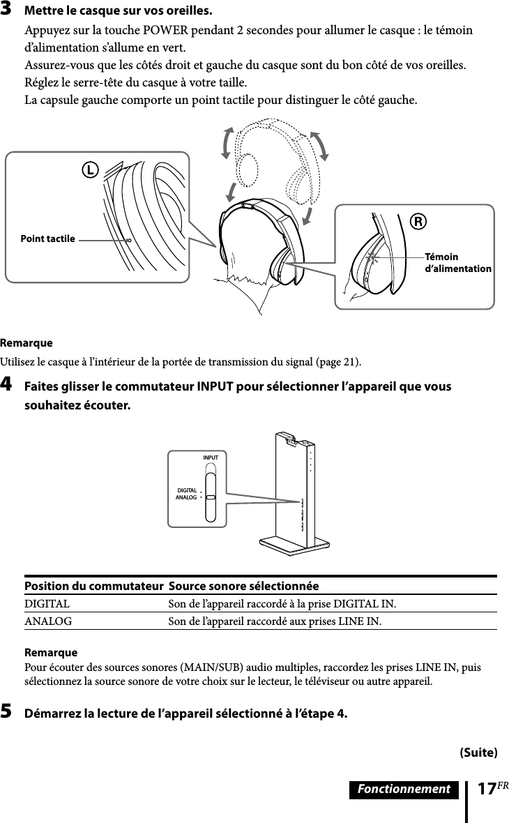 17FRFonctionnement(Suite)3  Mettre le casque sur vos oreilles.Appuyez sur la touche POWER pendant 2 secondes pour allumer le casque : le témoin d’alimentation s’allume en vert. Assurez-vous que les côtés droit et gauche du casque sont du bon côté de vos oreilles. Réglez le serre-tête du casque à votre taille.La capsule gauche comporte un point tactile pour distinguer le côté gauche.Témoin d’alimentationPoint tactileRemarqueUtilisez le casque à l’intérieur de la portée de transmission du signal (page 21).4  Faites glisser le commutateur INPUT pour sélectionner l’appareil que vous souhaitez écouter.INPUTDIGITALANALOGPosition du commutateur Source sonore sélectionnéeDIGITAL Son de l’appareil raccordé à la prise DIGITAL IN.ANALOG Son de l’appareil raccordé aux prises LINE IN. RemarquePour écouter des sources sonores (MAIN/SUB) audio multiples, raccordez les prises LINE IN, puis sélectionnez la source sonore de votre choix sur le lecteur, le téléviseur ou autre appareil.5  Démarrez la lecture de l’appareil sélectionné à l’étape 4.