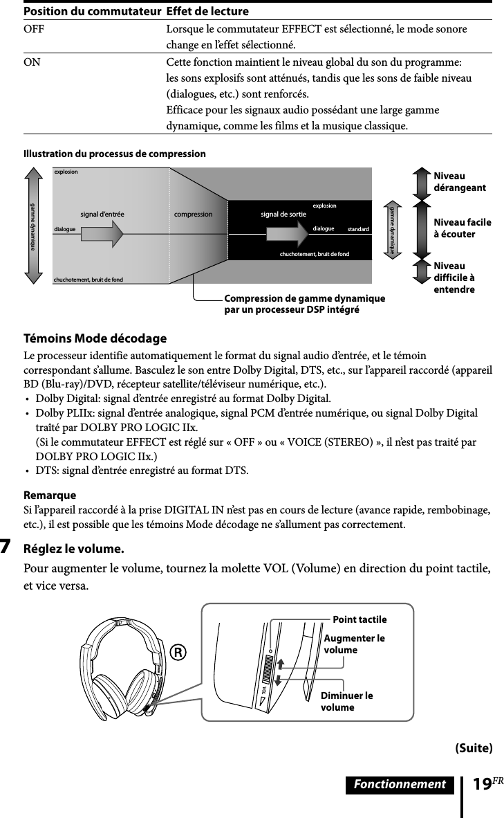 19FRFonctionnement(Suite)Position du commutateur Effet de lectureOFF Lorsque le commutateur EFFECT est sélectionné, le mode sonore change en l’effet sélectionné.ON Cette fonction maintient le niveau global du son du programme: les sons explosifs sont atténués, tandis que les sons de faible niveau (dialogues, etc.) sont renforcés.Efficace pour les signaux audio possédant une large gamme dynamique, comme les films et la musique classique.Illustration du processus de compressionCompression de gamme dynamiquepar un processeur DSP intégréNiveau dérangeantNiveau facile à écouterNiveau difficile à entendreTémoins Mode décodageLe processeur identifie automatiquement le format du signal audio d’entrée, et le témoin correspondant s’allume. Basculez le son entre Dolby Digital, DTS, etc., sur l’appareil raccordé (appareil BD (Blu-ray)/DVD, récepteur satellite/téléviseur numérique, etc.).Dolby Digital: signal d’entrée enregistré au format Dolby Digital. Dolby PLIIx: signal d’entrée analogique, signal PCM d’entrée numérique, ou signal Dolby Digital traîté par DOLBY PRO LOGIC IIx.   (Si le commutateur EFFECT est réglé sur « OFF » ou « VOICE (STEREO) », il n’est pas traité par    DOLBY PRO LOGIC IIx.)DTS: signal d’entrée enregistré au format DTS.RemarqueSi l’appareil raccordé à la prise DIGITAL IN n’est pas en cours de lecture (avance rapide, rembobinage, etc.), il est possible que les témoins Mode décodage ne s’allument pas correctement.7  Réglez le volume.Pour augmenter le volume, tournez la molette VOL (Volume) en direction du point tactile, et vice versa.VOLAugmenter le volumeDiminuer le volumePoint tactileexplosiondialoguechuchotement, bruit de fondsignal d’entrée compression signal de sortieexplosiondialogue standardchuchotement, bruit de fondgamme dynamiquegamme dynamique