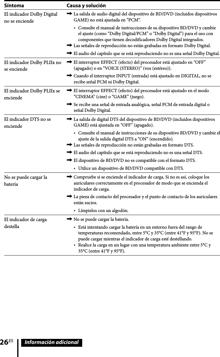 26ES Información adicionalSíntoma Causa y soluciónEl indicador Dolby Digital no se enciendeLa salida de audio digital del dispositivo de BD/DVD (incluidos dispositivos GAME) no está ajustada en “PCM”.Consulte el manual de instrucciones de su dispositivo BD/DVD y cambie el ajuste (como “Dolby Digital/PCM” o “Dolby Digital”) para el uso con componentes que tienen decodificadores Dolby Digital integrados.Las señales de reproducción no están grabadas en formato Dolby Digital.El audio del capítulo que se está reproduciendo no es una señal Dolby Digital.El indicador Dolby PLIIx no se enciendeEl interruptor EFFECT (efecto) del procesador está ajustado en “OFF” (apagado) o en “VOICE (STEREO)” (voz (estéreo)).Cuando el interruptor INPUT (entrada) está ajustado en DIGITAL, no se recibe señal PCM ni Dolby Digital.El indicador Dolby PLIIx se enciendeEl interruptor EFFECT (efecto) del procesador está ajustado en el modo “CINEMA” (cine) o “GAME” (juego).Se recibe una señal de entrada analógica, señal PCM de entrada digital o señal Dolby Digital.El indicador DTS no se enciendeLa salida de digital DTS del dispositivo de BD/DVD (incluidos dispositivos GAME) está ajustada en “OFF” (apagado).Consulte el manual de instrucciones de su dispositivo BD/DVD y cambie el ajuste de la salida digital DTS a “ON” (encendido).Las señales de reproducción no están grabadas en formato DTS.El audio del capítulo que se está reproduciendo no es una señal DTS.El dispositivo de BD/DVD no es compatible con el formato DTS.Utilice un dispositivo de BD/DVD compatible con DTS.No se puede cargar la bateríaCompruebe si se enciende el indicador de carga. Si no es así, coloque los auriculares correctamente en el procesador de modo que se encienda el indicador de carga.La pieza de contacto del procesador y el punto de contacto de los auriculares están sucios. Límpielos con un algodón.El indicador de carga destellaNo se puede cargar la batería.Está intentando cargar la batería en un entorno fuera del rango de temperaturas recomendado, entre 5°C y 35°C (entre 41°F y 95°F). No se puede cargar mientras el indicador de carga esté destellando.Realice la carga en un lugar con una temperatura ambiente entre 5°C y 35°C (entre 41°F y 95°F).