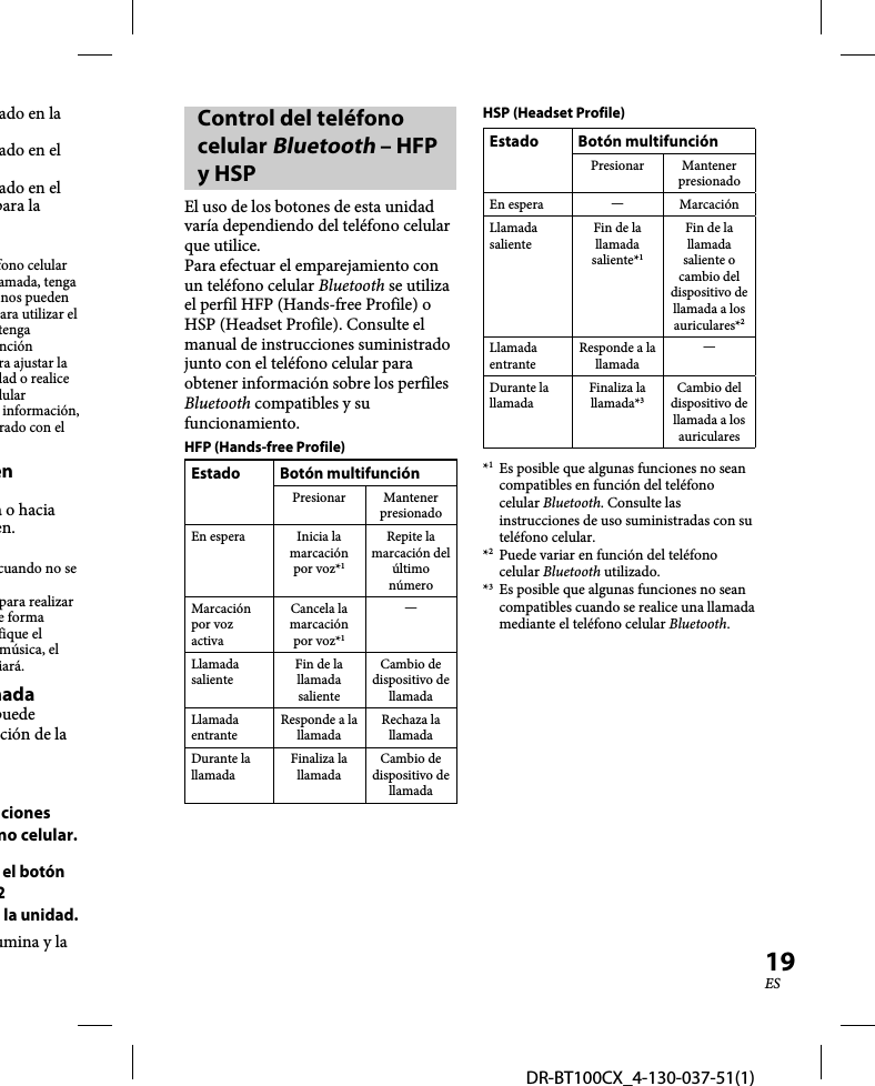 DR-BT100CX_4-130-037-51(1)19ESado en la ado en el ado en el para la fono celular amada, tenga nos pueden ara utilizar el tenga nción ra ajustar la dad o realice lular información, rado con el ena o hacia en.cuando no se para realizar e forma fique el música, el iará.madapuede ción de la ciones no celular. el botón 2 la unidad.umina y la Control del teléfono celular Bluetooth – HFP y HSPEl uso de los botones de esta unidad varía dependiendo del teléfono celular que utilice.Para efectuar el emparejamiento con un teléfono celular Bluetooth se utiliza el perfil HFP (Hands-free Profile) o HSP (Headset Profile). Consulte el manual de instrucciones suministrado junto con el teléfono celular para obtener información sobre los perfiles Bluetooth compatibles y su funcionamiento.HFP (Hands-free Profile)Estado Botón multifunciónPresionar Mantener presionadoEn espera Inicia la marcación por voz*1Repite la marcación del último númeroMarcación por voz activaCancela la marcación por voz*1—Llamada salienteFin de la llamada salienteCambio de dispositivo de llamadaLlamada entranteResponde a la llamadaRechaza la llamadaDurante la llamadaFinaliza la llamadaCambio de dispositivo de llamadaHSP (Headset Profile) Estado Botón multifunciónPresionar Mantener presionadoEn espera — MarcaciónLlamada salienteFin de la llamada saliente*1Fin de la llamada saliente o cambio del dispositivo de llamada a los auriculares*2Llamada entranteResponde a la llamada—Durante la llamadaFinaliza la llamada*3Cambio del dispositivo de llamada a los auriculares*1  Es posible que algunas funciones no sean compatibles en función del teléfono celular Bluetooth. Consulte las instrucciones de uso suministradas con su teléfono celular.*2  Puede variar en función del teléfono celular Bluetooth utilizado.*3  Es posible que algunas funciones no sean compatibles cuando se realice una llamada mediante el teléfono celular Bluetooth.
