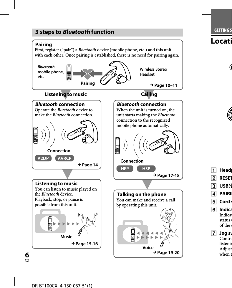 DR-BT100CX_4-130-037-51(1)6USCallingListening to music3 steps to Bluetooth functionPairingFirst, register (“pair”) a Bluetooth device (mobile phone, etc.) and this unit with each other. Once pairing is established, there is no need for pairing again.Bluetooth mobile phone, etc.PairingWireless Stereo Headset Page 10–11Bluetooth connectionOperate the Bluetooth device to make the Bluetooth connection.ConnectionA2DP AVRCP Page 14Bluetooth connectionWhen the unit is turned on, the unit starts making the Bluetooth connection to the recognized mobile phone automatically.ConnectionHFP HSP Page 17-18Listening to musicYou can listen to music played on the Bluetooth device.Playback, stop, or pause is possible from this unit.Music Page 15-16Talking on the phoneYou can make and receive a call by operating this unit.Voice Page 19-20GETTING SLocati Headp RESET USB( PAIRIN Cord s IndicaIndicatstatus (of the u Jog swControlisteninAdjustwhen t