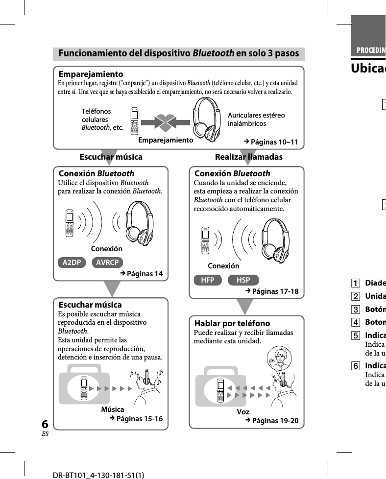 DR-BT101_4-130-181-51(1)6ESRealizar llamadasEscuchar músicaFuncionamiento del dispositivo Bluetooth en solo 3 pasosEmparejamientoEn primer lugar, registre (“empareje”) un dispositivo Bluetooth (teléfono celular, etc.) y esta unidad entre sí. Una vez que se haya establecido el emparejamiento, no será necesario volver a realizarlo. Teléfonos celulares Bluetooth, etc.EmparejamientoAuriculares estéreo inalámbricos Páginas 10–11Conexión BluetoothUtilice el dispositivo Bluetooth para realizar la conexión Bluetooth. ConexiónA2DP AVRCP Páginas 14Conexión BluetoothCuando la unidad se enciende, esta empieza a realizar la conexión Bluetooth con el teléfono celular reconocido automáticamente.ConexiónHFP HSP Páginas 17-18Escuchar músicaEs posible escuchar música reproducida en el dispositivo Bluetooth. Esta unidad permite las operaciones de reproducción, detención e inserción de una pausa.Música Páginas 15-16Hablar por teléfonoPuede realizar y recibir llamadas mediante esta unidad.Voz Páginas 19-20PROCEDIMUbicac Diade Unida Botón Boton IndicaIndica de la u IndicaIndica de la u
