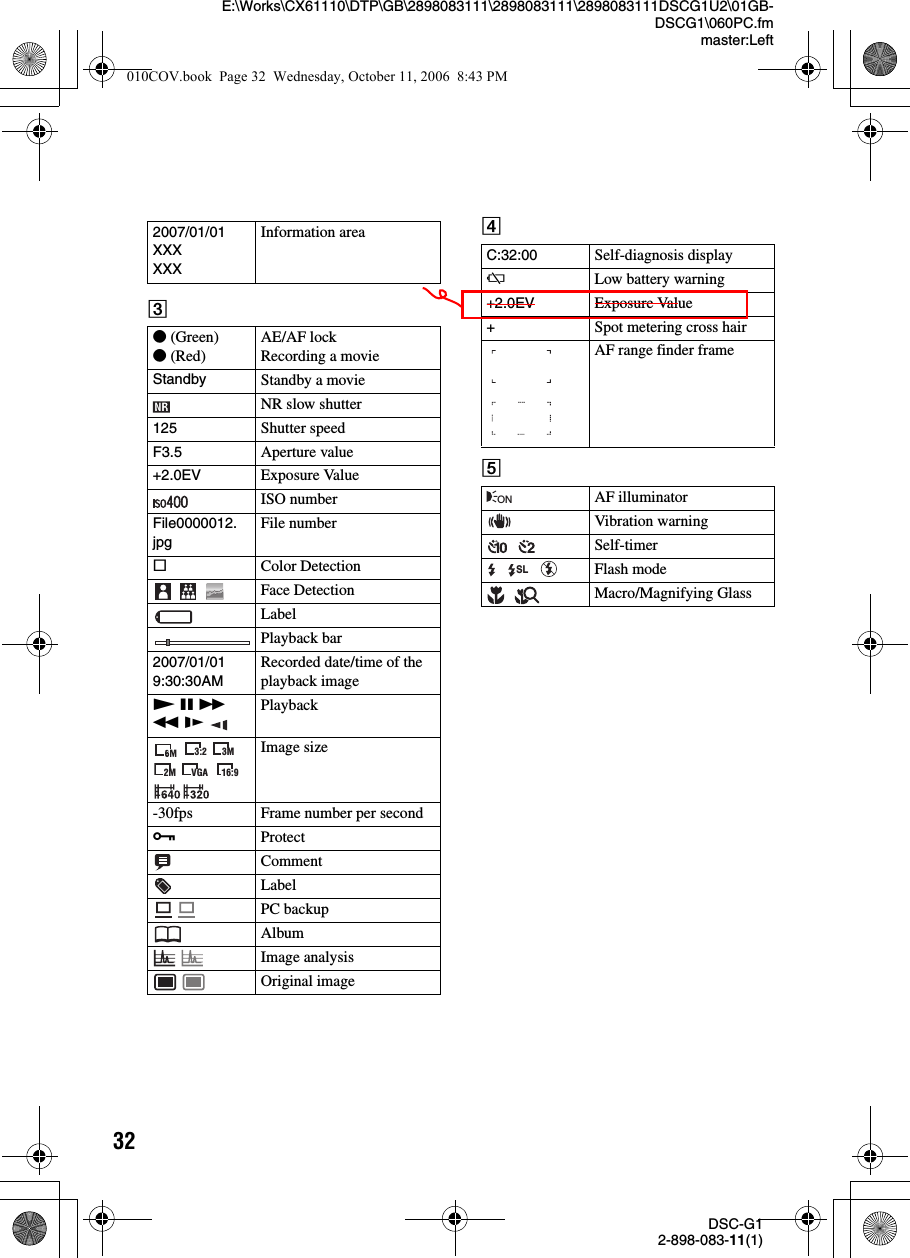 32DSC-G12-898-083-11(1)E:\Works\CX61110\DTP\GB\2898083111\2898083111\2898083111DSCG1U2\01GB-DSCG1\060PC.fmmaster:LeftCDE2007/01/01XXXXXXInformation areaz (Green)z (Red)AE/AF lockRecording a movieStandby Standby a movieNR slow shutter125 Shutter speedF3.5 Aperture value+2.0EV Exposure ValueISO numberFile0000012.jpgFile numbersColor DetectionFace DetectionLabelPlayback bar2007/01/019:30:30AMRecorded date/time of the playback imageN X M m y PlaybackImage size-30fps Frame number per second-ProtectCommentLabelPC backupAlbumImage analysisOriginal image3:2 3M2M VGA 16:9C:32:00 Self-diagnosis displayELow battery warning+2.0EV Exposure Value+Spot metering cross hairAF range finder frameAF illuminatorVibration warningSelf-timerFlash modeMacro/Magnifying GlassONSL010COV.book  Page 32  Wednesday, October 11, 2006  8:43 PM