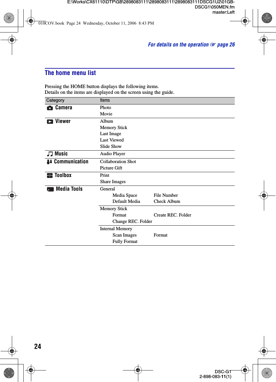24DSC-G12-898-083-11(1)E:\Works\CX61110\DTP\GB\2898083111\2898083111\2898083111DSCG1U2\01GB-DSCG1\050MEN.fmmaster:LeftFor details on the operation 1 page 26The home menu listPressing the HOME button displays the following items.Details on the items are displayed on the screen using the guide.Category Items Camera PhotoMovie Viewer AlbumMemory StickLast ImageLast ViewedSlide Show Music Audio Player Communication Collaboration ShotPicture Gift Toolbox PrintShare Images Media Tools GeneralMedia Space File NumberDefault Media Check AlbumMemory StickFormat Create REC. FolderChange REC. FolderInternal MemoryScan Images FormatFully Format010COV.book  Page 24  Wednesday, October 11, 2006  8:43 PM
