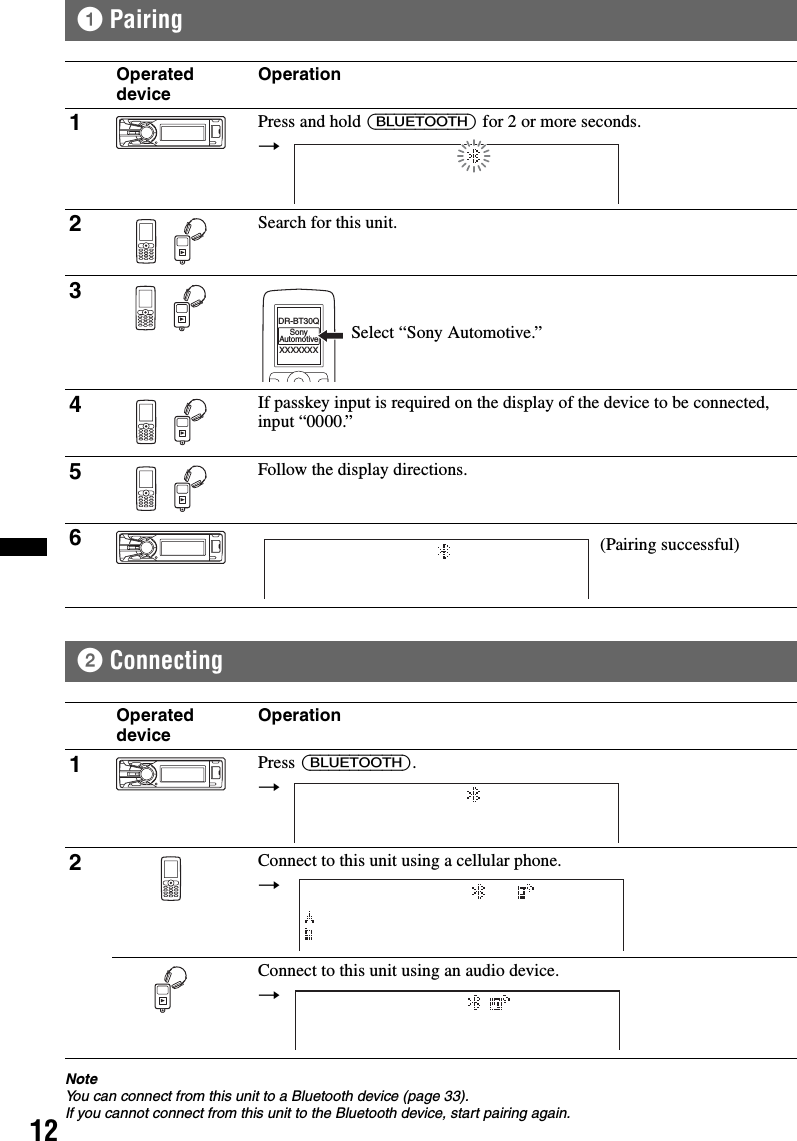 121Pairing2ConnectingNoteYou can connect from this unit to a Bluetooth device (page 33).If you cannot connect from this unit to the Bluetooth device, start pairing again.Operated deviceOperation1Press and hold (BLUETOOTH) for 2 or more seconds.2Search for this unit.34If passkey input is required on the display of the device to be connected, input “0000.”5Follow the display directions.6Operated deviceOperation1Press (BLUETOOTH).2Connect to this unit using a cellular phone.Connect to this unit using an audio device.t XXXXXXXDR-BT30QSonyAutomotiveSelect “Sony Automotive.”(Pairing successful)t t t 