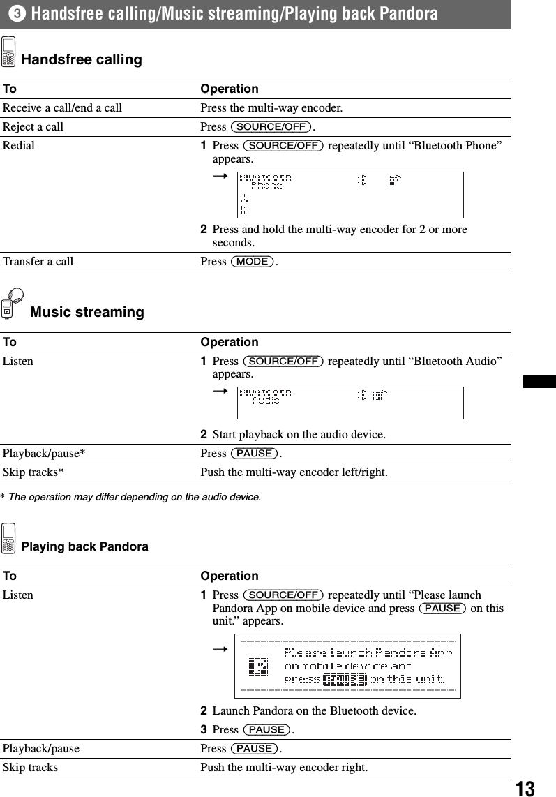 133Handsfree calling/Music streaming/Playing back Pandora Handsfree calling Music streaming*The operation may differ depending on the audio device. Playing back PandoraTo OperationReceive a call/end a call Press the multi-way encoder.Reject a call Press (SOURCE/OFF).Redial 1Press (SOURCE/OFF) repeatedly until “Bluetooth Phone” appears.2Press and hold the multi-way encoder for 2 or more seconds.Transfer a call Press (MODE).To OperationListen 1Press (SOURCE/OFF) repeatedly until “Bluetooth Audio” appears.2Start playback on the audio device.Playback/pause* Press (PAUSE).Skip tracks* Push the multi-way encoder left/right.To OperationListen 1Press (SOURCE/OFF) repeatedly until “Please launch Pandora App on mobile device and press (PAUSE) on this unit.” appears.2Launch Pandora on the Bluetooth device.3Press (PAUSE).Playback/pause Press (PAUSE).Skip tracks Push the multi-way encoder right.t t t 
