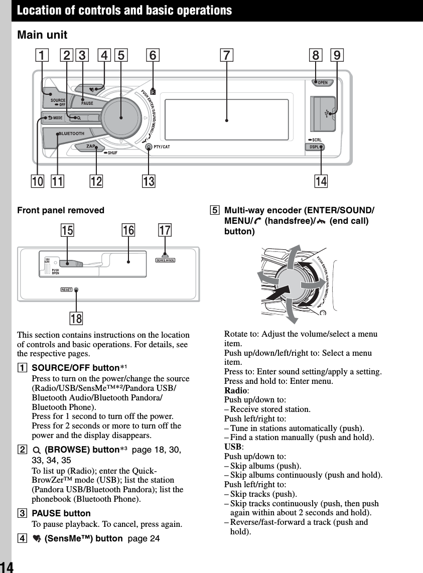 14Location of controls and basic operationsMain unitFront panel removedThis section contains instructions on the location of controls and basic operations. For details, see the respective pages.ASOURCE/OFF button*1Press to turn on the power/change the source (Radio/USB/SensMe™*2/Pandora USB/Bluetooth Audio/Bluetooth Pandora/Bluetooth Phone).Press for 1 second to turn off the power.Press for 2 seconds or more to turn off the power and the display disappears.B (BROWSE) button*3  page 18, 30, 33, 34, 35To list up (Radio); enter the Quick-BrowZer™ mode (USB); list the station (Pandora USB/Bluetooth Pandora); list the phonebook (Bluetooth Phone).CPAUSE buttonTo pause playback. To cancel, press again.D (SensMe™) button  page 24EMulti-way encoder (ENTER/SOUND/MENU/  (handsfree)/  (end call) button)Rotate to: Adjust the volume/select a menu item.Push up/down/left/right to: Select a menu item.Press to: Enter sound setting/apply a setting.Press and hold to: Enter menu.Radio:Push up/down to:– Receive stored station.Push left/right to:– Tune in stations automatically (push).– Find a station manually (push and hold).USB:Push up/down to:– Skip albums (push).– Skip albums continuously (push and hold).Push left/right to:– Skip tracks (push).– Skip tracks continuously (push, then push again within about 2 seconds and hold).– Reverse/fast-forward a track (push and hold).