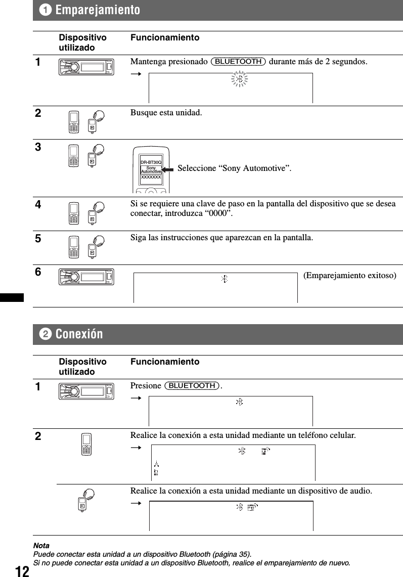 121Emparejamiento2ConexiónNotaPuede conectar esta unidad a un dispositivo Bluetooth (página 35).Si no puede conectar esta unidad a un dispositivo Bluetooth, realice el emparejamiento de nuevo.Dispositivo utilizadoFuncionamiento1Mantenga presionado (BLUETOOTH) durante más de 2 segundos.2Busque esta unidad.34Si se requiere una clave de paso en la pantalla del dispositivo que se desea conectar, introduzca “0000”.5Siga las instrucciones que aparezcan en la pantalla.6Dispositivo utilizadoFuncionamiento1Presione (BLUETOOTH).2Realice la conexión a esta unidad mediante un teléfono celular.Realice la conexión a esta unidad mediante un dispositivo de audio.t XXXXXXXDR-BT30QSonyAutomotiveSeleccione “Sony Automotive”.(Emparejamiento exitoso)t t t 