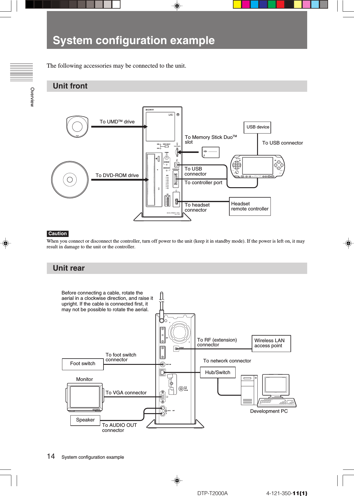 Overview14DTP-T2000A                          4-121-350-11(1)Unit frontDRIVE  SELECTPOWERSYSTEM  INIT NETWORK  INIT UMDCONTROLLERGPOGPION OFFDVD07654321012345671ZZSELECT STARTVOLTo UMDTM driveTo DVD-ROM driveTo Memory Stick DuoTMslotTo headsetconnectorHeadsetremote controllerUSB deviceTo USBconnectorTo controller portUnit rearEXTFOOT  SWLAUDI O       OUTRRF (EXT)DC IN19.5VTo foot switchconnectorTo VGA connectorFoot switchMonitorSpeakerTo network connectorWireless LANaccess pointTo RF (extension)connectorTo USB connectorDevelopment PCHub/SwitchSystem configuration exampleSystem configuration exampleTo AUDIO OUTconnectorCautionWhen you connect or disconnect the controller, turn off power to the unit (keep it in standby mode). If the power is left on, it mayresult in damage to the unit or the controller.Before connecting a cable, rotate theaerial in a clockwise direction, and raise itupright. If the cable is connected first, itmay not be possible to rotate the aerial.The following accessories may be connected to the unit.