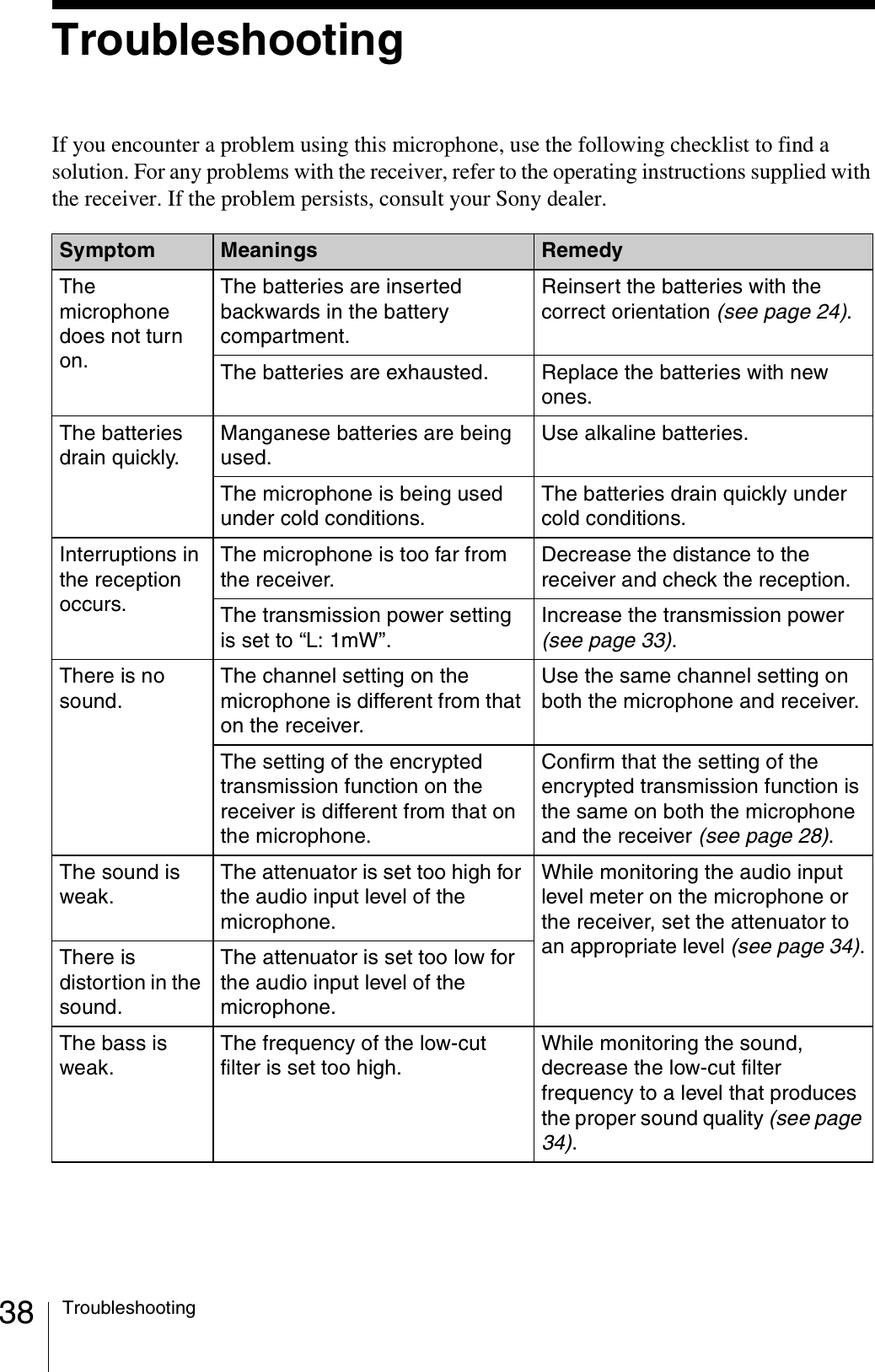 38 TroubleshootingTroubleshootingIf you encounter a problem using this microphone, use the following checklist to find a solution. For any problems with the receiver, refer to the operating instructions supplied with the receiver. If the problem persists, consult your Sony dealer.Symptom Meanings RemedyThe microphone does not turn on.The batteries are inserted backwards in the battery compartment.Reinsert the batteries with the correct orientation (see page 24).The batteries are exhausted. Replace the batteries with new ones.The batteries drain quickly.Manganese batteries are being used.Use alkaline batteries.The microphone is being used under cold conditions.The batteries drain quickly under cold conditions.Interruptions in the reception occurs.The microphone is too far from the receiver.Decrease the distance to the receiver and check the reception. The transmission power setting is set to “L: 1mW”.Increase the transmission power (see page 33).There is no sound.The channel setting on the microphone is different from that on the receiver.Use the same channel setting on both the microphone and receiver.The setting of the encrypted transmission function on the receiver is different from that on the microphone.Confirm that the setting of the encrypted transmission function is the same on both the microphone and the receiver (see page 28).The sound is weak. The attenuator is set too high for the audio input level of the microphone.While monitoring the audio input level meter on the microphone or the receiver, set the attenuator to an appropriate level (see page 34).There is distortion in the sound. The attenuator is set too low for the audio input level of the microphone.The bass is weak.The frequency of the low-cut filter is set too high.While monitoring the sound, decrease the low-cut filter frequency to a level that produces the proper sound quality (see page 34).