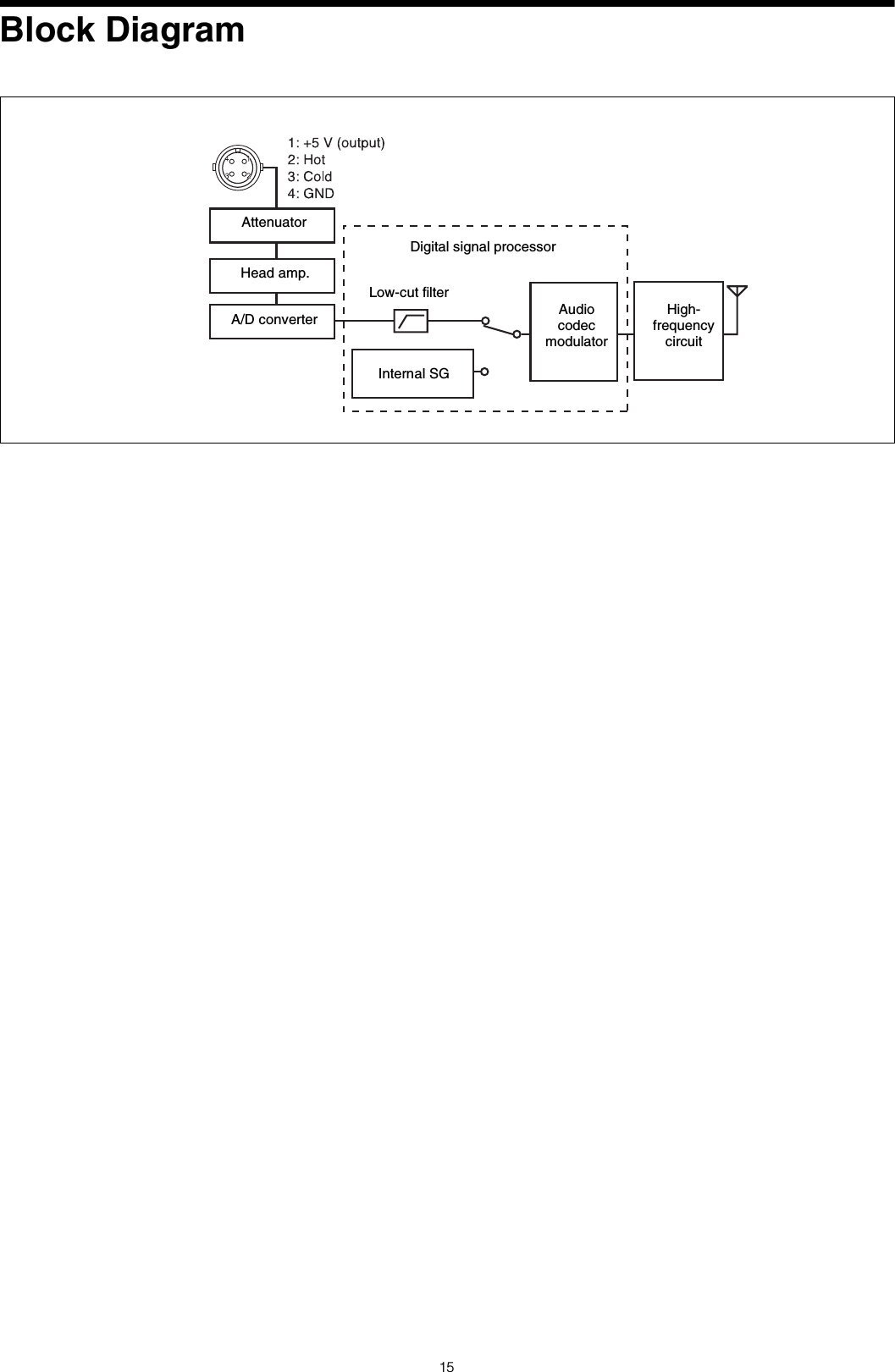 15Block DiagramAttenuatorHead amp.A/D converterInternal SGAudio codec modulatorHigh-frequency circuitLow-cut filterDigital signal processor