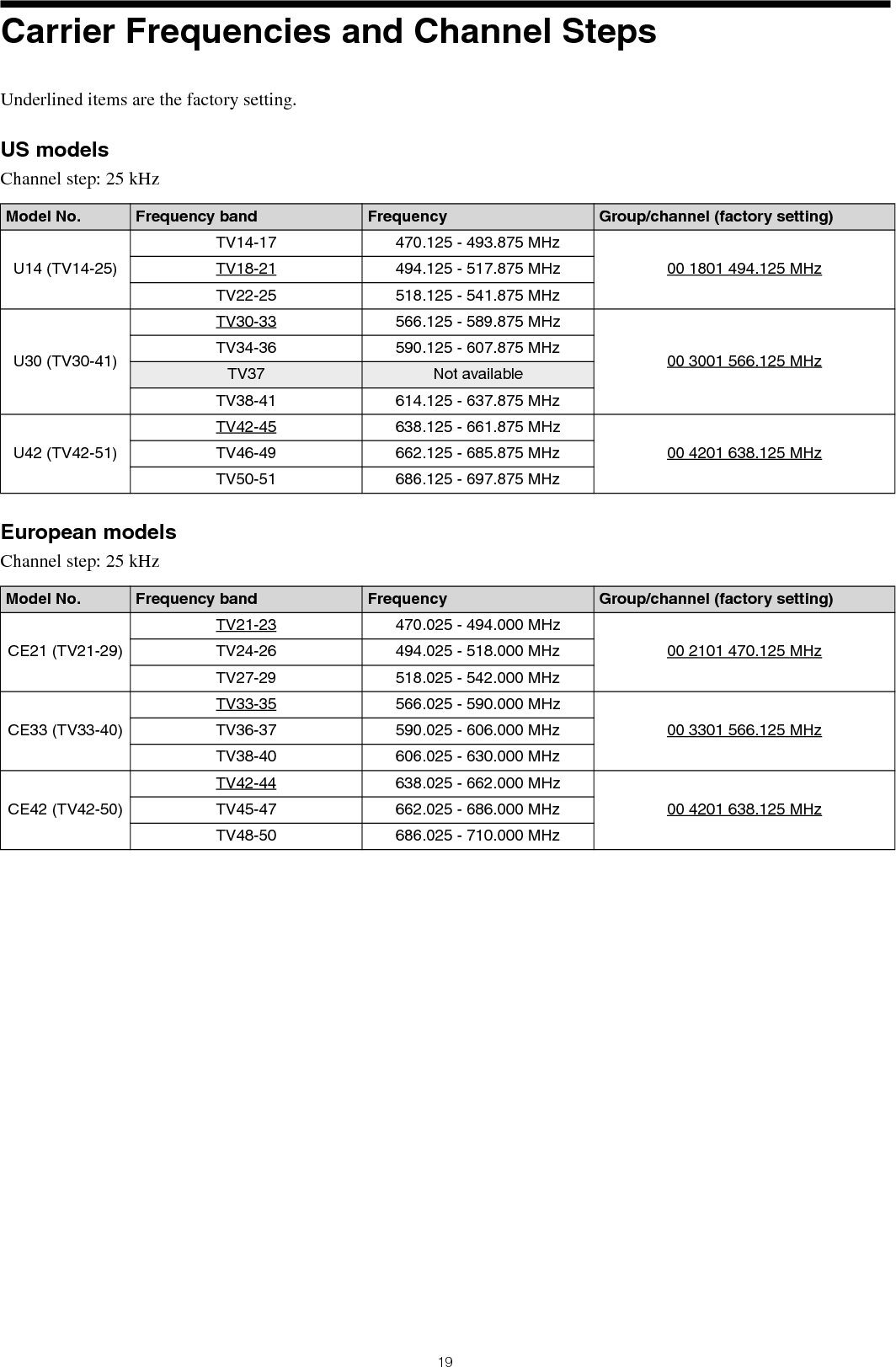 Sony Corporation