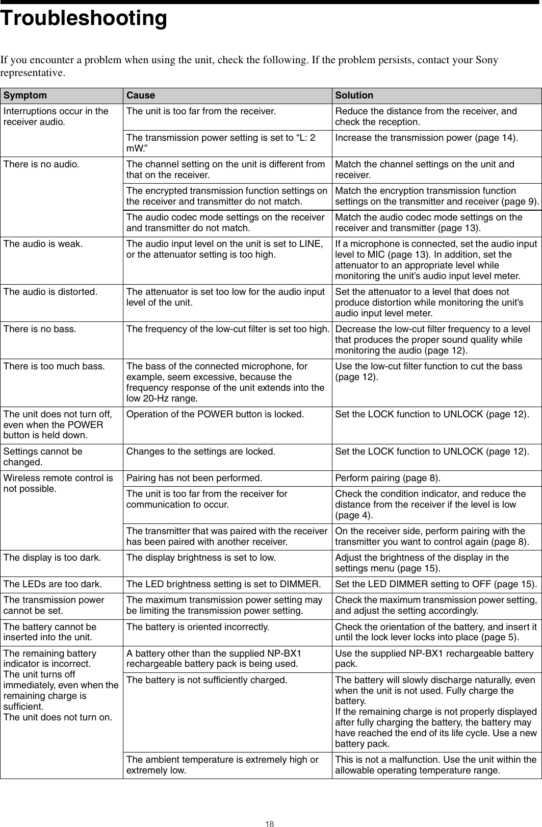 18TroubleshootingIf you encounter a problem when using the unit, check the following. If the problem persists, contact your Sony representative.Symptom Cause SolutionInterruptions occur in the receiver audio.The unit is too far from the receiver. Reduce the distance from the receiver, and check the reception.The transmission power setting is set to “L: 2 mW.”Increase the transmission power (page 14).There is no audio. The channel setting on the unit is different from that on the receiver.Match the channel settings on the unit and receiver.The encrypted transmission function settings on the receiver and transmitter do not match.Match the encryption transmission function settings on the transmitter and receiver (page 9).The audio codec mode settings on the receiver and transmitter do not match.Match the audio codec mode settings on the receiver and transmitter (page 13).The audio is weak. The audio input level on the unit is set to LINE, or the attenuator setting is too high.If a microphone is connected, set the audio input level to MIC (page 13). In addition, set the attenuator to an appropriate level while monitoring the unit’s audio input level meter.The audio is distorted. The attenuator is set too low for the audio input level of the unit.Set the attenuator to a level that does not produce distortion while monitoring the unit’s audio input level meter.There is no bass. The frequency of the low-cut filter is set too high. Decrease the low-cut filter frequency to a level that produces the proper sound quality while monitoring the audio (page 12).There is too much bass. The bass of the connected microphone, for example, seem excessive, because the frequency response of the unit extends into the low 20-Hz range.Use the low-cut filter function to cut the bass (page 12).The unit does not turn off, even when the POWER button is held down.Operation of the POWER button is locked. Set the LOCK function to UNLOCK (page 12).Settings cannot be changed.Changes to the settings are locked. Set the LOCK function to UNLOCK (page 12).Wireless remote control is not possible.Pairing has not been performed. Perform pairing (page 8).The unit is too far from the receiver for communication to occur.Check the condition indicator, and reduce the distance from the receiver if the level is low (page 4).The transmitter that was paired with the receiver has been paired with another receiver.On the receiver side, perform pairing with the transmitter you want to control again (page 8).The display is too dark. The display brightness is set to low. Adjust the brightness of the display in the settings menu (page 15).The LEDs are too dark. The LED brightness setting is set to DIMMER. Set the LED DIMMER setting to OFF (page 15).The transmission power cannot be set.The maximum transmission power setting may be limiting the transmission power setting.Check the maximum transmission power setting, and adjust the setting accordingly.The battery cannot be inserted into the unit.The battery is oriented incorrectly. Check the orientation of the battery, and insert it until the lock lever locks into place (page 5).The remaining battery indicator is incorrect.The unit turns off immediately, even when the remaining charge is sufficient.The unit does not turn on.A battery other than the supplied NP-BX1 rechargeable battery pack is being used.Use the supplied NP-BX1 rechargeable battery pack.The battery is not sufficiently charged. The battery will slowly discharge naturally, even when the unit is not used. Fully charge the battery.If the remaining charge is not properly displayed after fully charging the battery, the battery may have reached the end of its life cycle. Use a new battery pack.The ambient temperature is extremely high or extremely low.This is not a malfunction. Use the unit within the allowable operating temperature range.