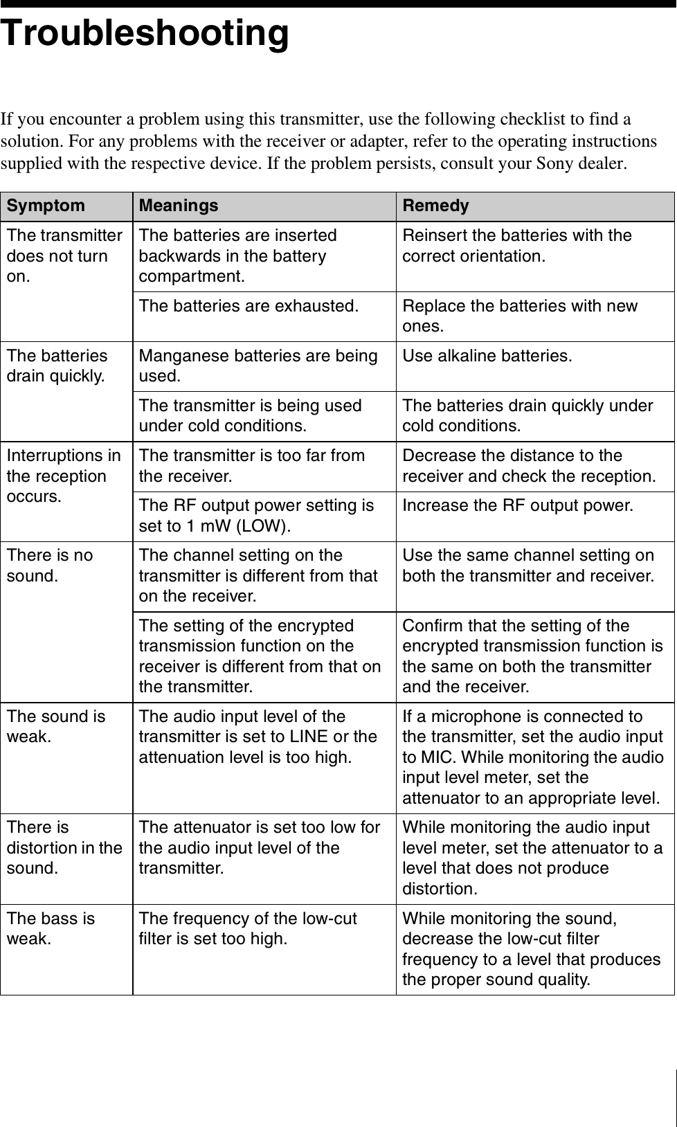 TroubleshootingIf you encounter a problem using this transmitter, use the following checklist to find a solution. For any problems with the receiver or adapter, refer to the operating instructions supplied with the respective device. If the problem persists, consult your Sony dealer.Symptom Meanings RemedyThe transmitter does not turn on.The batteries are inserted backwards in the battery compartment.Reinsert the batteries with the correct orientation.The batteries are exhausted. Replace the batteries with new ones.The batteries drain quickly.Manganese batteries are being used.Use alkaline batteries.The transmitter is being used under cold conditions.The batteries drain quickly under cold conditions.Interruptions in the reception occurs.The transmitter is too far from the receiver.Decrease the distance to the receiver and check the reception. The RF output power setting is set to 1 mW (LOW).Increase the RF output power.There is no sound.The channel setting on the transmitter is different from that on the receiver.Use the same channel setting on both the transmitter and receiver.The setting of the encrypted transmission function on the receiver is different from that on the transmitter.Confirm that the setting of the encrypted transmission function is the same on both the transmitter and the receiver.The sound is weak. The audio input level of the transmitter is set to LINE or the attenuation level is too high. If a microphone is connected to the transmitter, set the audio input to MIC. While monitoring the audio input level meter, set the attenuator to an appropriate level.There is distortion in the sound. The attenuator is set too low for the audio input level of the transmitter. While monitoring the audio input level meter, set the attenuator to a level that does not produce distortion.The bass is weak.The frequency of the low-cut filter is set too high.While monitoring the sound, decrease the low-cut filter frequency to a level that produces the proper sound quality.