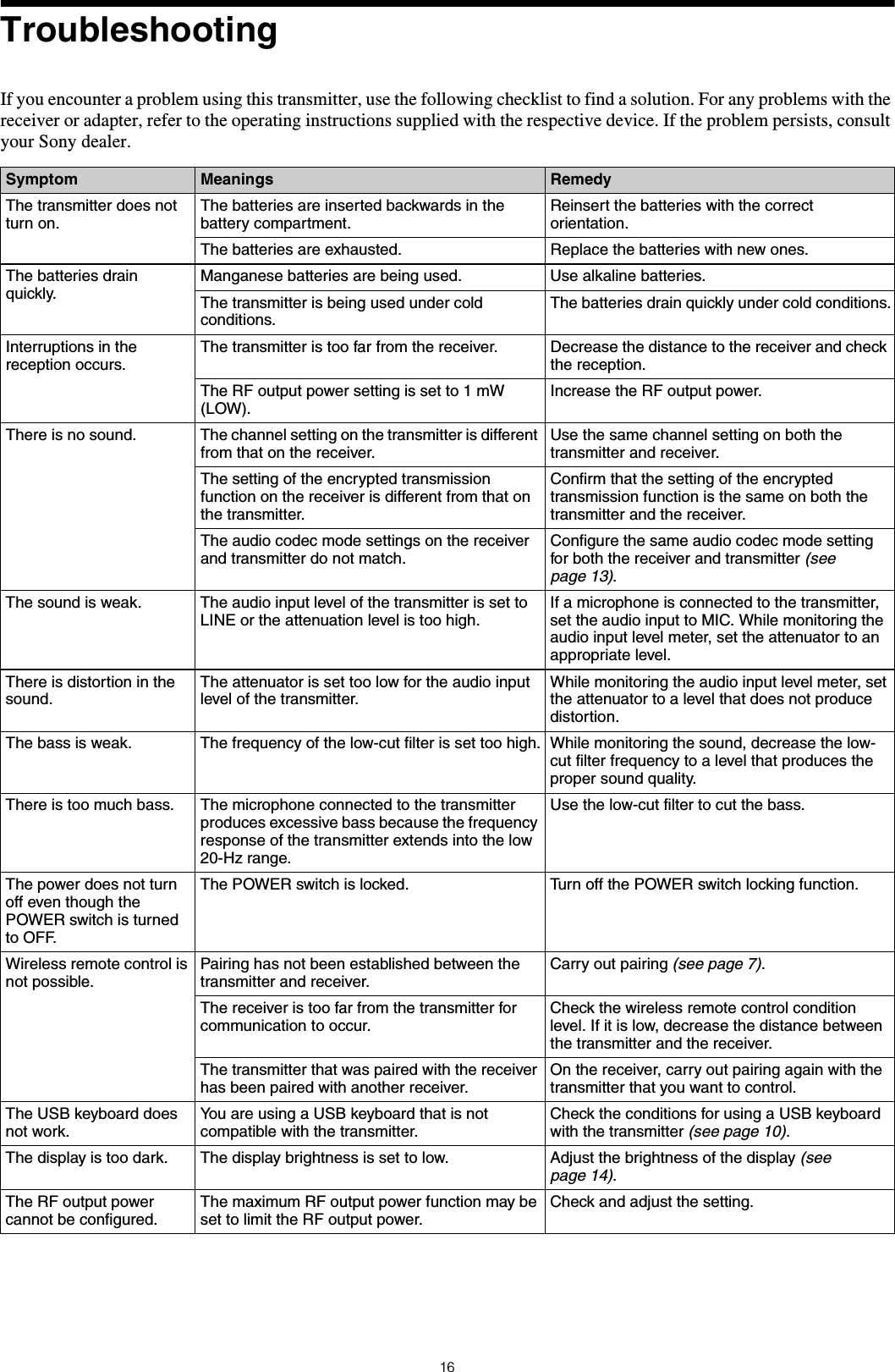 16TroubleshootingIf you encounter a problem using this transmitter, use the following checklist to find a solution. For any problems with the receiver or adapter, refer to the operating instructions supplied with the respective device. If the problem persists, consult your Sony dealer.Symptom Meanings RemedyThe transmitter does not turn on.The batteries are inserted backwards in the battery compartment.Reinsert the batteries with the correct orientation.The batteries are exhausted. Replace the batteries with new ones.The batteries drain quickly.Manganese batteries are being used. Use alkaline batteries.The transmitter is being used under cold conditions.The batteries drain quickly under cold conditions.Interruptions in the reception occurs.The transmitter is too far from the receiver. Decrease the distance to the receiver and check the reception. The RF output power setting is set to 1 mW (LOW).Increase the RF output power.There is no sound. The channel setting on the transmitter is different from that on the receiver.Use the same channel setting on both the transmitter and receiver.The setting of the encrypted transmission function on the receiver is different from that on the transmitter.Confirm that the setting of the encrypted transmission function is the same on both the transmitter and the receiver.The audio codec mode settings on the receiver and transmitter do not match.Configure the same audio codec mode setting for both the receiver and transmitter (see page 13).The sound is weak.  The audio input level of the transmitter is set to LINE or the attenuation level is too high. If a microphone is connected to the transmitter, set the audio input to MIC. While monitoring the audio input level meter, set the attenuator to an appropriate level.There is distortion in the sound. The attenuator is set too low for the audio input level of the transmitter. While monitoring the audio input level meter, set the attenuator to a level that does not produce distortion.The bass is weak. The frequency of the low-cut filter is set too high. While monitoring the sound, decrease the low-cut filter frequency to a level that produces the proper sound quality.There is too much bass. The microphone connected to the transmitter produces excessive bass because the frequency response of the transmitter extends into the low 20-Hz range.Use the low-cut filter to cut the bass.The power does not turn off even though the POWER switch is turned to OFF.The POWER switch is locked. Turn off the POWER switch locking function.Wireless remote control is not possible.Pairing has not been established between the transmitter and receiver.Carry out pairing (see page 7).The receiver is too far from the transmitter for communication to occur.Check the wireless remote control condition level. If it is low, decrease the distance between the transmitter and the receiver.The transmitter that was paired with the receiver has been paired with another receiver.On the receiver, carry out pairing again with the transmitter that you want to control.The USB keyboard does not work.You are using a USB keyboard that is not compatible with the transmitter.Check the conditions for using a USB keyboard with the transmitter (see page 10).The display is too dark. The display brightness is set to low. Adjust the brightness of the display (see page 14).The RF output power cannot be configured.The maximum RF output power function may be set to limit the RF output power.Check and adjust the setting.