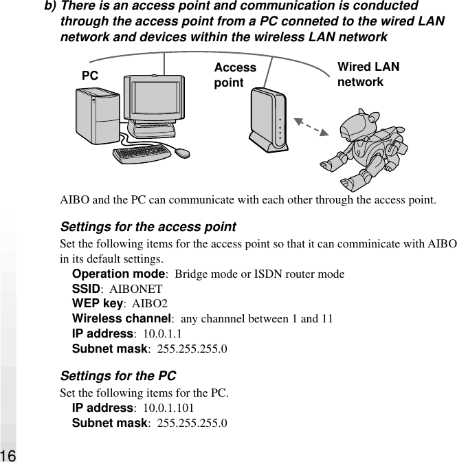 16b) There is an access point and communication is conductedthrough the access point from a PC conneted to the wired LANnetwork and devices within the wireless LAN networkAIBO and the PC can communicate with each other through the access point.Settings for the access pointSet the following items for the access point so that it can comminicate with AIBOin its default settings.Operation mode:  Bridge mode or ISDN router modeSSID:  AIBONETWEP key:  AIBO2Wireless channel:  any channnel between 1 and 11IP address:  10.0.1.1Subnet mask:  255.255.255.0Settings for the PCSet the following items for the PC.IP address:  10.0.1.101Subnet mask:  255.255.255.0Wired LANnetworkPC Accesspoint
