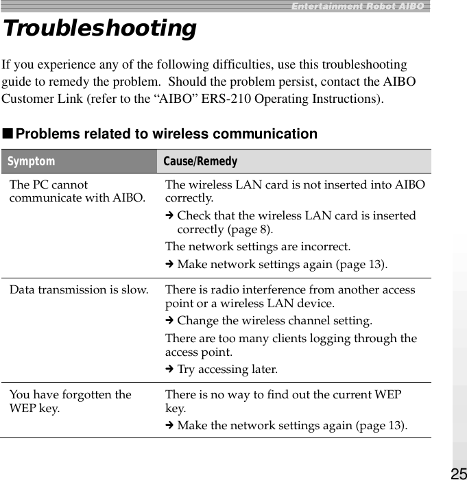 25TroubleshootingIf you experience any of the following difficulties, use this troubleshootingguide to remedy the problem.  Should the problem persist, contact the AIBOCustomer Link (refer to the “AIBO” ERS-210 Operating Instructions).xProblems related to wireless communicationSymptom Cause/RemedyThe PC cannotcommunicate with AIBO. The wireless LAN card is not inserted into AIBOcorrectly.cCheck that the wireless LAN card is insertedcorrectly (page 8).The network settings are incorrect.cMake network settings again (page 13).Data transmission is slow. There is radio interference from another accesspoint or a wireless LAN device.cChange the wireless channel setting.There are too many clients logging through theaccess point.cTry accessing later.You have forgotten theWEP key. There is no way to find out the current WEPkey.cMake the network settings again (page 13).
