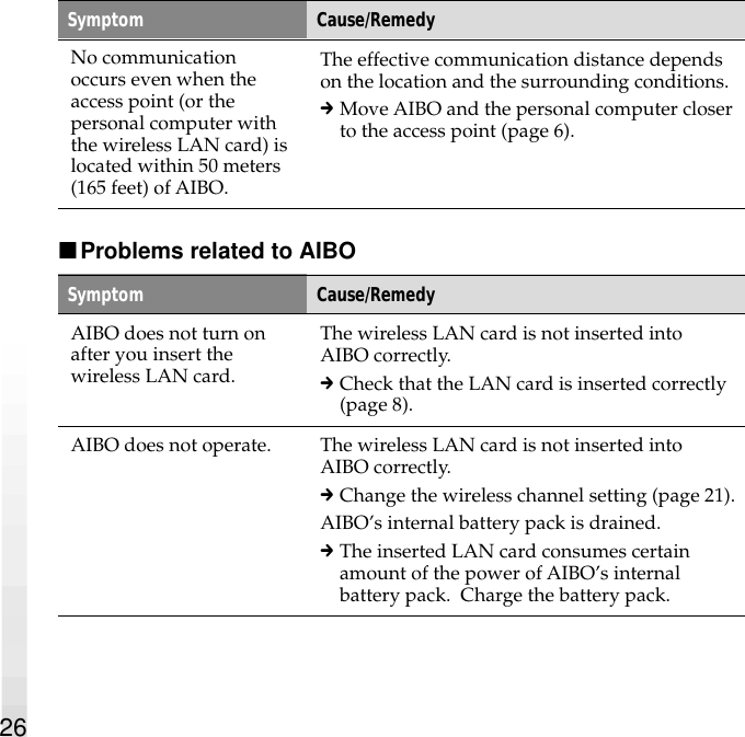 26Symptom Cause/RemedyNo communicationoccurs even when theaccess point (or thepersonal computer withthe wireless LAN card) islocated within 50 meters(165 feet) of AIBO.The effective communication distance dependson the location and the surrounding conditions.cMove AIBO and the personal computer closerto the access point (page 6).xProblems related to AIBOSymptom Cause/RemedyAIBO does not turn onafter you insert thewireless LAN card.The wireless LAN card is not inserted intoAIBO correctly.cCheck that the LAN card is inserted correctly(page 8).AIBO does not operate. The wireless LAN card is not inserted intoAIBO correctly.cChange the wireless channel setting (page 21).AIBO’s internal battery pack is drained.cThe inserted LAN card consumes certainamount of the power of AIBO’s internalbattery pack.  Charge the battery pack.