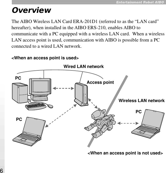 6OverviewThe AIBO Wireless LAN Card ERA-201D1 (referred to as the “LAN card”hereafter), when installed in the AIBO ERS-210, enables AIBO tocommunicate with a PC equipped with a wireless LAN card.  When a wirelessLAN access point is used, communication with AIBO is possible from a PCconnected to a wired LAN network.&lt;When an access point is used&gt;PCPCWired LAN networkAccess point&lt;When an access point is not used&gt;PCWireless LAN network