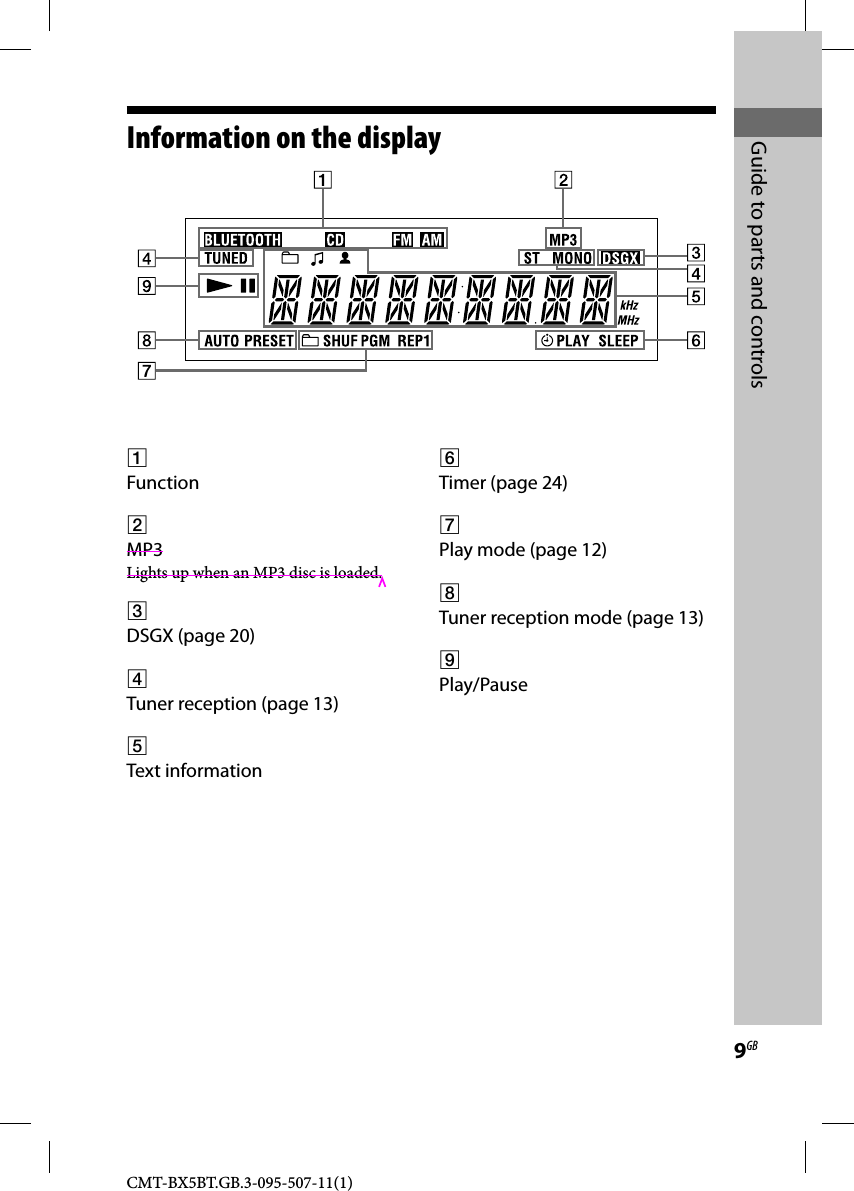 CMT-BX5BT.GB.3-095-507-11(1)9GBGuide to parts and controls  Information on the display   Function MP3Lights up when an MP3 disc is loaded. DSGX (page 20) Tuner reception (page 13) Text information Timer (page 24) Play mode (page 12) Tuner reception mode (page 13) Play/Pause 