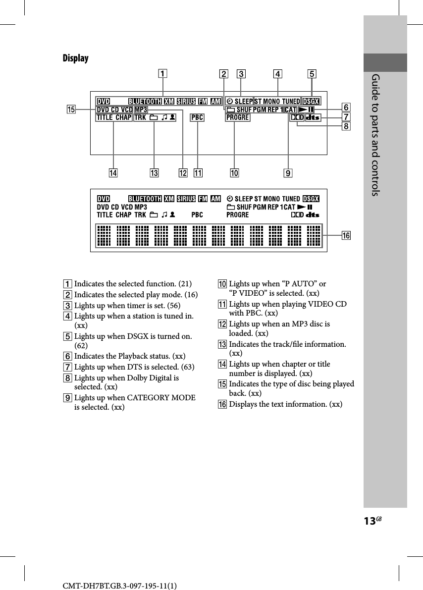 CMT-DH7BT.GB.3-097-195-11(1)13GBGuide to parts and controlsDisplay Indicates the selected function. (21) Indicates the selected play mode. (16) Lights up when timer is set. (56) Lights up when a station is tuned in. (xx) Lights up when DSGX is turned on. (62) Indicates the Playback status. (xx) Lights up when DTS is selected. (63) Lights up when Dolby Digital is selected. (xx) Lights up when CATEGORY MODE is selected. (xx) Lights up when “P AUTO” or “P VIDEO” is selected. (xx) Lights up when playing VIDEO CD with PBC. (xx) Lights up when an MP3 disc is loaded. (xx) Indicates the track/ le information. (xx) Lights up when chapter or title number is displayed. (xx) Indicates the type of disc being played back. (xx) Displays the text information. (xx)