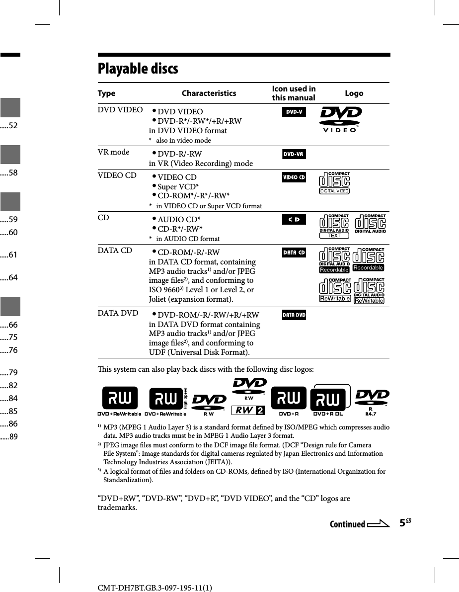 CMT-DH7BT.GB.3-097-195-11(1)5GB.....52.....58.....59.....60.....61.....64.....66.....75.....76.....79.....82.....84.....85.....86......89Playable discsType Characteristics Icon used in this manual LogoDVD VIDEO  DVD VIDEO DVD-R*/-RW*/+R/+RWin DVD VIDEO format*  also in video modeVR mode  DVD-R/-RWin VR (Video Recording) modeVIDEO CD  VIDEO CD Super VCD* CD-ROM*/-R*/-RW**  in VIDEO CD or Super VCD formatCD  AUDIO CD* CD-R*/-RW**  in AUDIO CD format    DATA CD  CD-ROM/-R/-RWin DATA CD format, containing MP3 audio tracks1) and/or JPEG image  les2), and conforming to ISO 96603) Level 1 or Level 2, or Joliet (expansion format).    DATA DVD  DVD-ROM/-R/-RW/+R/+RWin DATA DVD format containing MP3 audio tracks1) and/or JPEG image  les2), and conforming to UDF (Universal Disk Format).  is system can also play back discs with the following disc logos:                 1)  MP3 (MPEG 1 Audio Layer 3) is a standard format de ned by ISO/MPEG which compresses audio data. MP3 audio tracks must be in MPEG 1 Audio Layer 3 format.2)  JPEG image  les must conform to the DCF image  le format. (DCF “Design rule for Camera File System”: Image standards for digital cameras regulated by Japan Electronics and Information Technology Industries Association (JEITA)).3)  A logical format of  les and folders on CD-ROMs, de ned by ISO (International Organization for Standardization).“DVD+RW”, “DVD-RW”, “DVD+R”, “DVD VIDEO”, and the “CD” logos are trademarks.Continued 