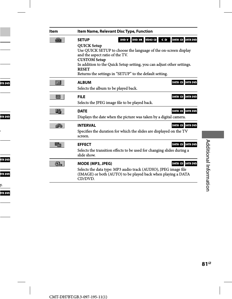 CMT-DH7BT.GB.3-097-195-11(1)81GBAdditional InformationT y.Item Item Name, Relevant Disc Type, FunctionSETUPQUICK SetupUse QUICK SETUP to choose the language of the on-screen display and the aspect ratio of the TV.CUSTOM SetupIn addition to the Quick Setup setting, you can adjust other settings.RESETReturns the settings in “SETUP” to the default setting.ALBUMSelects the album to be played back.FILESelects the JPEG image  le to be played back.DATEDisplays the date when the picture was taken by a digital camera.INTERVALSpeci es the duration for which the slides are displayed on the TV screen.EFFECTSelects the transition e ects to be used for changing slides during a slide show.MODE (MP3, JPEG)Selects the data type: MP3 audio track (AUDIO), JPEG image  le (IMAGE) or both (AUTO) to be played back when playing a DATA CD/DVD.