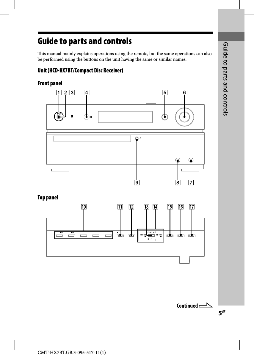 CMT-HX7BT.GB.3-095-517-11(1)5GBGuide to parts and controls  Guide to parts and controls   is manual mainly explains operations using the remote, but the same operations can also be performed using the buttons on the unit having the same or similar names.   Unit (HCD-HX7BT/Compact Disc Receiver) Front  panel Top  panelContinued 
