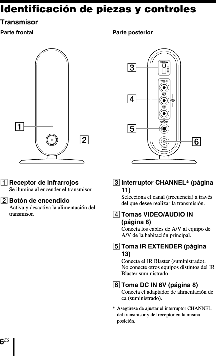 6ESIdentificación de piezas y controlesTransmisorParte frontal121Receptor de infrarrojosSe ilumina al encender el transmisor.2Botón de encendidoActiva y desactiva la alimentación deltransmisor.Parte posteriorCHANNELVIDEO INLEFTAUDIOINRIGHTIREXTENDERDC IN 6V34563Interruptor CHANNEL* (página11)Selecciona el canal (frecuencia) a travésdel que desee realizar la transmisión.4Tomas VIDEO/AUDIO IN(página 8)Conecta los cables de A/V al equipo deA/V de la habitación principal.5Toma IR EXTENDER (página13)Conecta el IR Blaster (suministrado).No conecte otros equipos distintos del IRBlaster suministrado.6Toma DC IN 6V (página 8)Conecta el adaptador de alimentación deca (suministrado).*Asegúrese de ajustar el interruptor CHANNELdel transmisor y del receptor en la mismaposición.