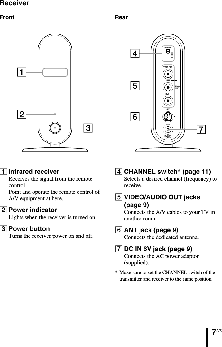 7USReceiverRearCHANNELVIDEO OUTLEFTAUDIOOUTRIGHTANTDC IN 6Vb45674CHANNEL switch* (page 11)Selects a desired channel (frequency) toreceive.5VIDEO/AUDIO OUT jacks(page 9)Connects the A/V cables to your TV inanother room.6ANT jack (page 9)Connects the dedicated antenna.7DC IN 6V jack (page 9)Connects the AC power adaptor(supplied).* Make sure to set the CHANNEL switch of thetransmitter and receiver to the same position.Front1231Infrared receiverReceives the signal from the remotecontrol.Point and operate the remote control ofA/V equipment at here.2Power indicatorLights when the receiver is turned on.3Power buttonTurns the receiver power on and off.