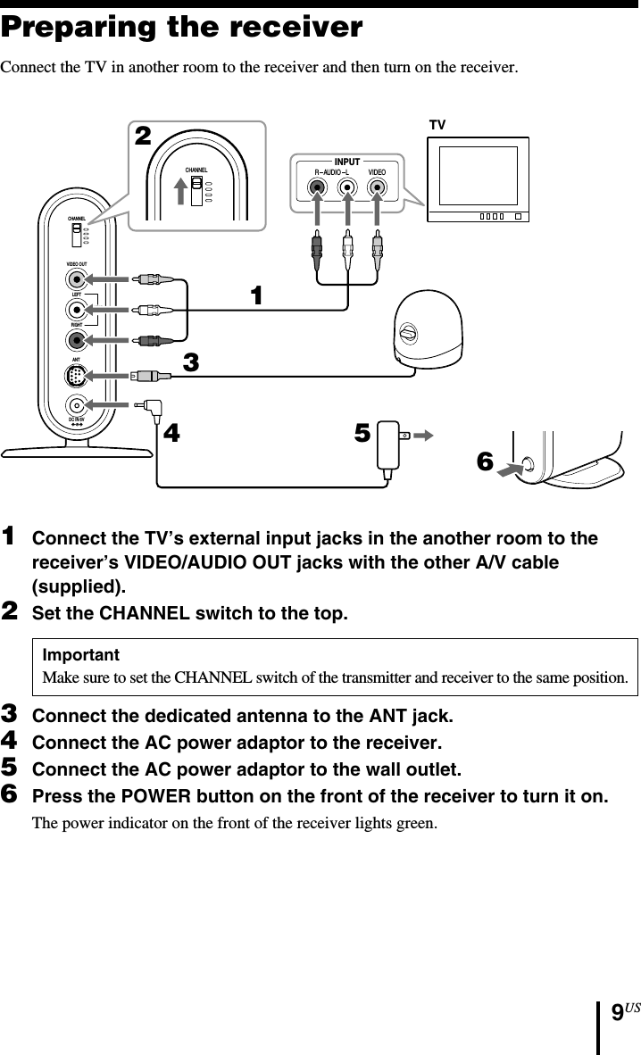 9USPreparing the receiverConnect the TV in another room to the receiver and then turn on the receiver.INPUTCHANNELVIDEO OUTLEFTAUDIOOUTRIGHTDC IN 6VANTbR   AUDIO   L VIDEOCHANNEL1264351Connect the TV’s external input jacks in the another room to thereceiver’s VIDEO/AUDIO OUT jacks with the other A/V cable(supplied).2Set the CHANNEL switch to the top.ImportantMake sure to set the CHANNEL switch of the transmitter and receiver to the same position.3Connect the dedicated antenna to the ANT jack.4Connect the AC power adaptor to the receiver.5Connect the AC power adaptor to the wall outlet.6Press the POWER button on the front of the receiver to turn it on.The power indicator on the front of the receiver lights green.TV