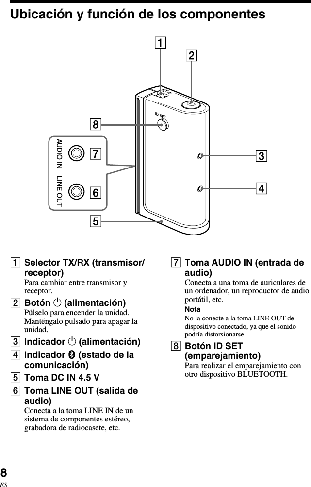 8ESUbicación y función de los componentes1Selector TX/RX (transmisor/receptor)Para cambiar entre transmisor yreceptor.2Botón 1 (alimentación)Púlselo para encender la unidad.Manténgalo pulsado para apagar launidad.3Indicador 1 (alimentación)4Indicador   (estado de lacomunicación)5Toma DC IN 4.5 V6Toma LINE OUT (salida deaudio)Conecta a la toma LINE IN de unsistema de componentes estéreo,grabadora de radiocasete, etc.7Toma AUDIO IN (entrada deaudio)Conecta a una toma de auriculares deun ordenador, un reproductor de audioportátil, etc.NotaNo la conecte a la toma LINE OUT deldispositivo conectado, ya que el sonidopodría distorsionarse.8Botón ID SET(emparejamiento)Para realizar el emparejamiento conotro dispositivo BLUETOOTH.ID SETRXTXAUDIO IN LINE OUT