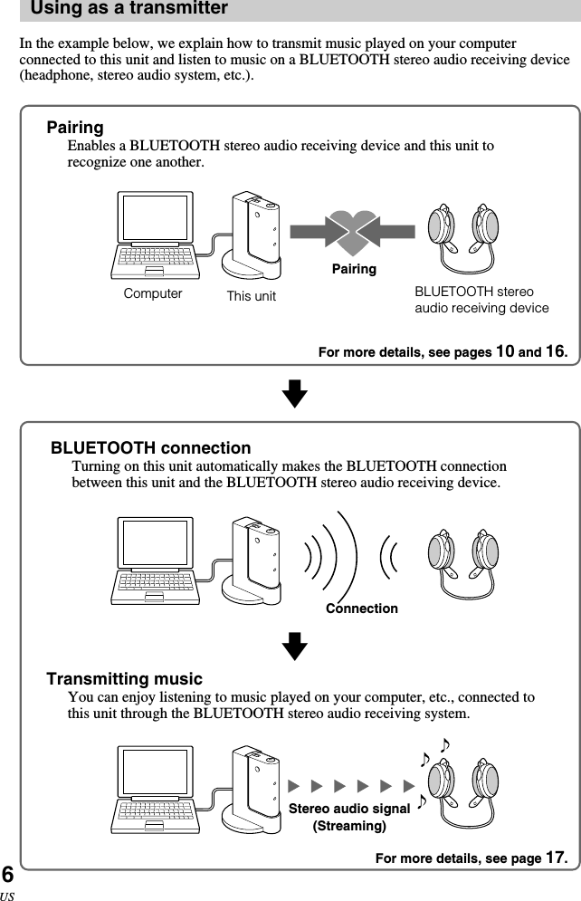 6USUsing as a transmitterIn the example below, we explain how to transmit music played on your computerconnected to this unit and listen to music on a BLUETOOTH stereo audio receiving device(headphone, stereo audio system, etc.).PairingEnables a BLUETOOTH stereo audio receiving device and this unit torecognize one another.BLUETOOTH stereoaudio receiving deviceComputer This unitPairingBLUETOOTH connectionTurning on this unit automatically makes the BLUETOOTH connectionbetween this unit and the BLUETOOTH stereo audio receiving device.ConnectionTransmitting musicYou can enjoy listening to music played on your computer, etc., connected tothis unit through the BLUETOOTH stereo audio receiving system.Stereo audio signal(Streaming)vvFor more details, see pages 10 and 16.For more details, see page 17.
